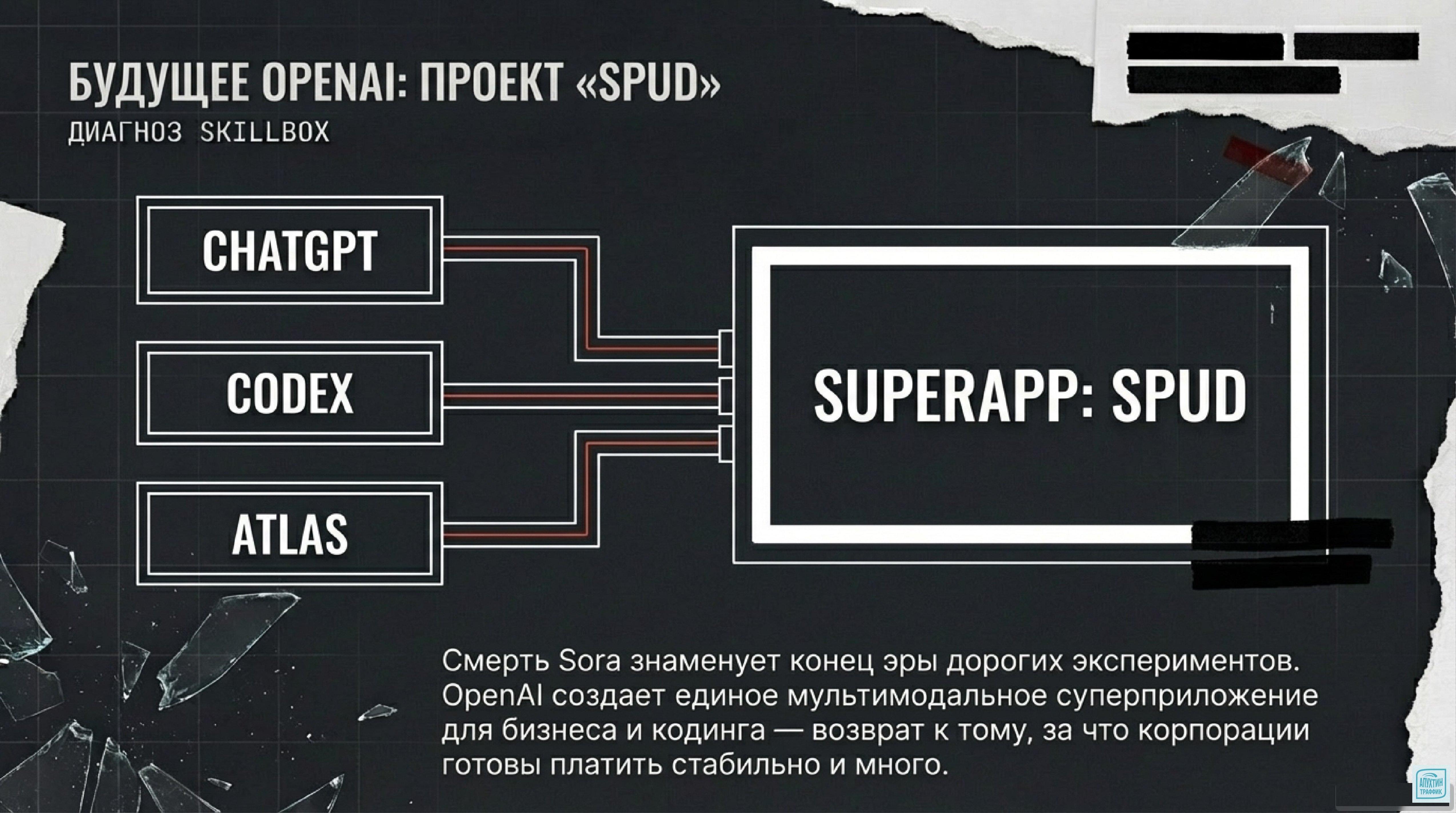 Sora не справилась: анализ метрик, юридических рисков и как OpenAI превратила провал в стратегический манёвр
