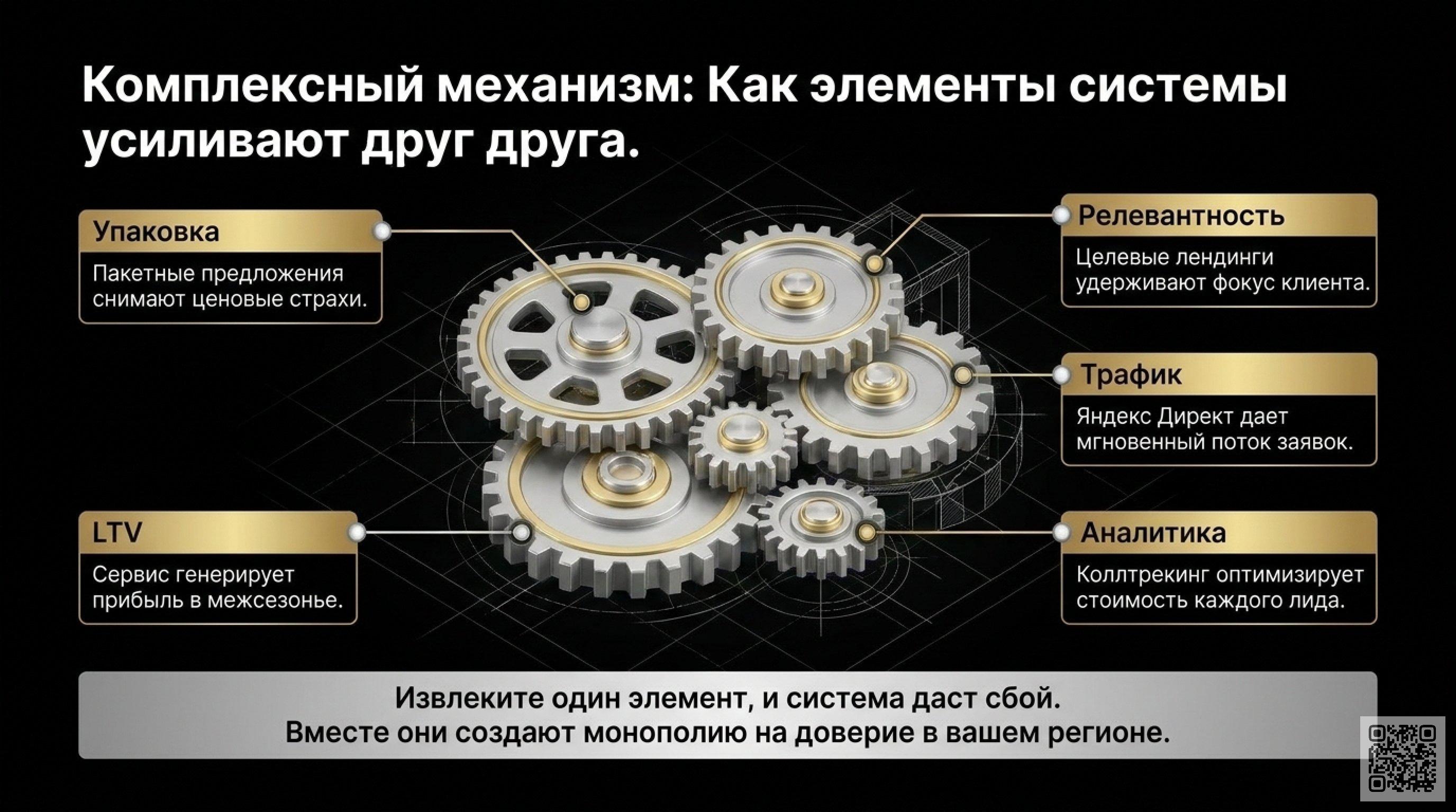 Коллтрекинг и LTV: как не потерять 80% обращений и зарабатывать на текущих клиентах