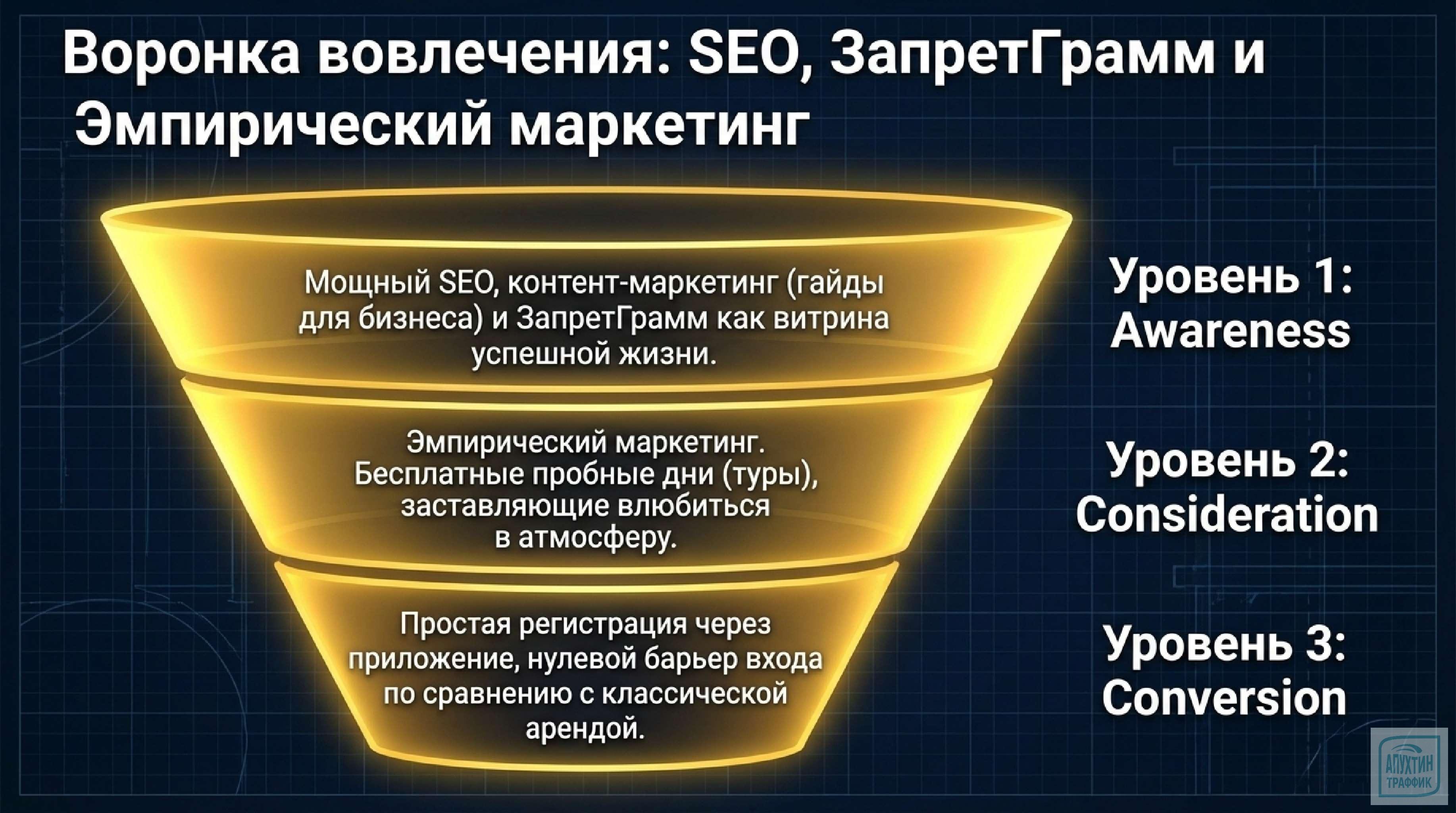 WeWork как кейс: какие маркетинговые стратегии работают, а какие ведут к краху»