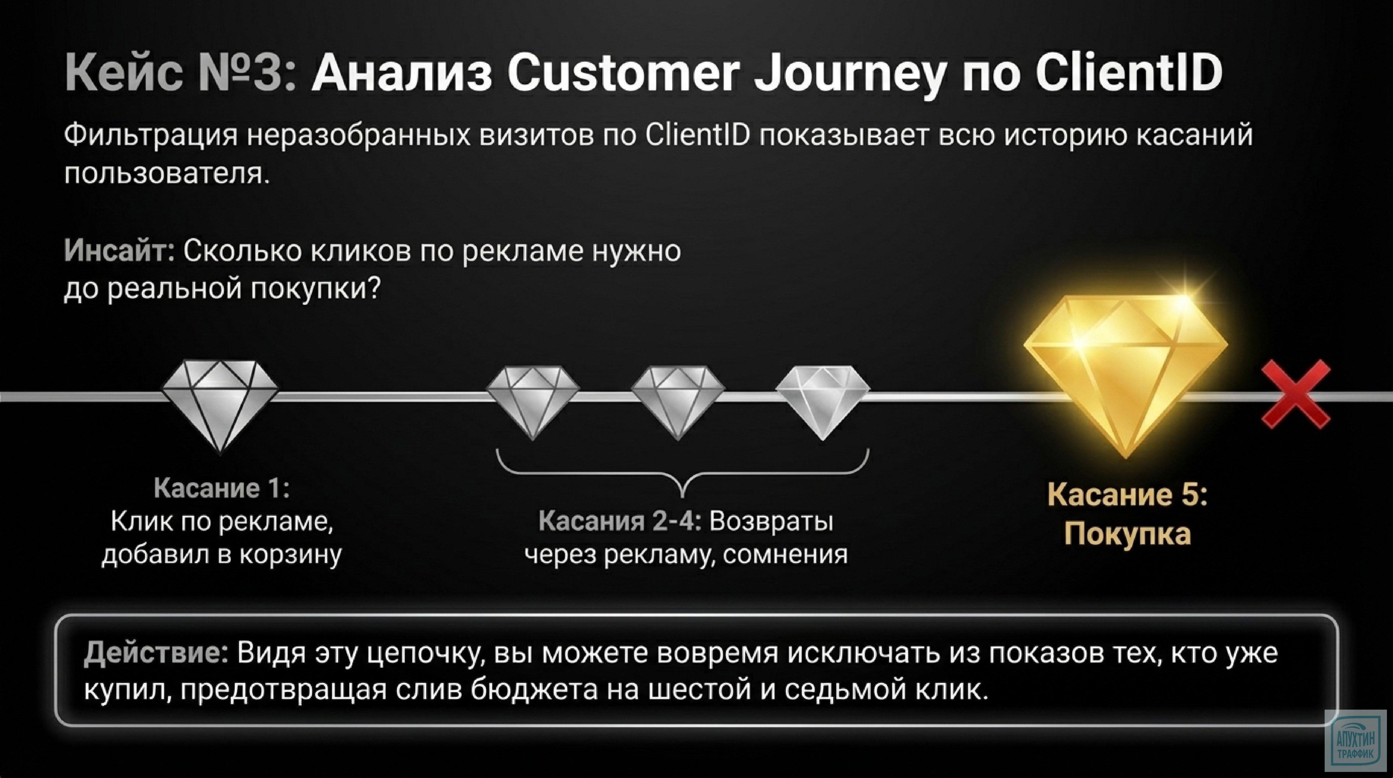 «Управление заказами» в Яндекс Метрике: от настройки до кейсов — как улучшить аналитику и снизить фрод