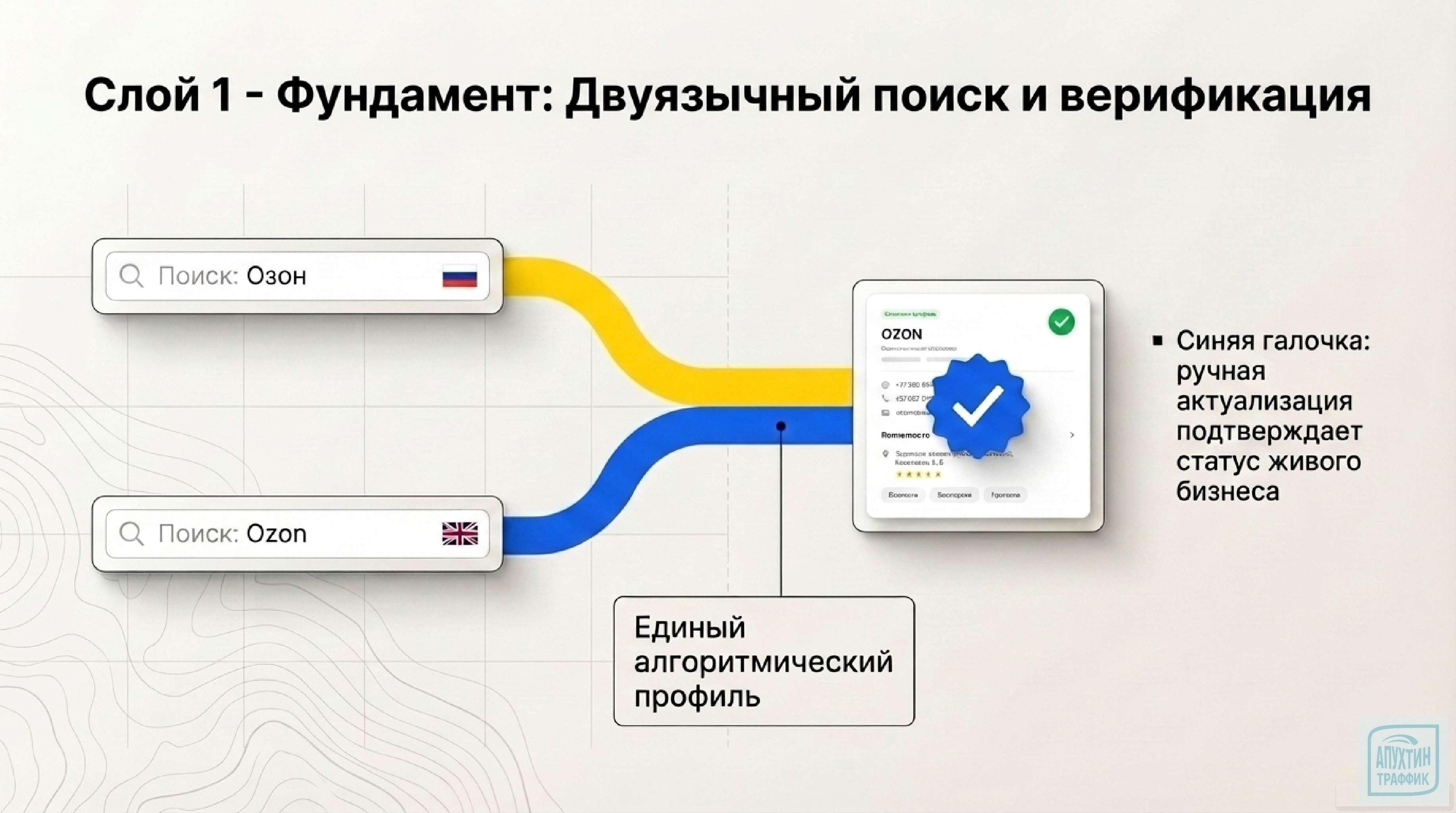 «Как выделиться в геосервисах среди миллионов: проверенные тактики продвижения и скрытые фишки 2026 года