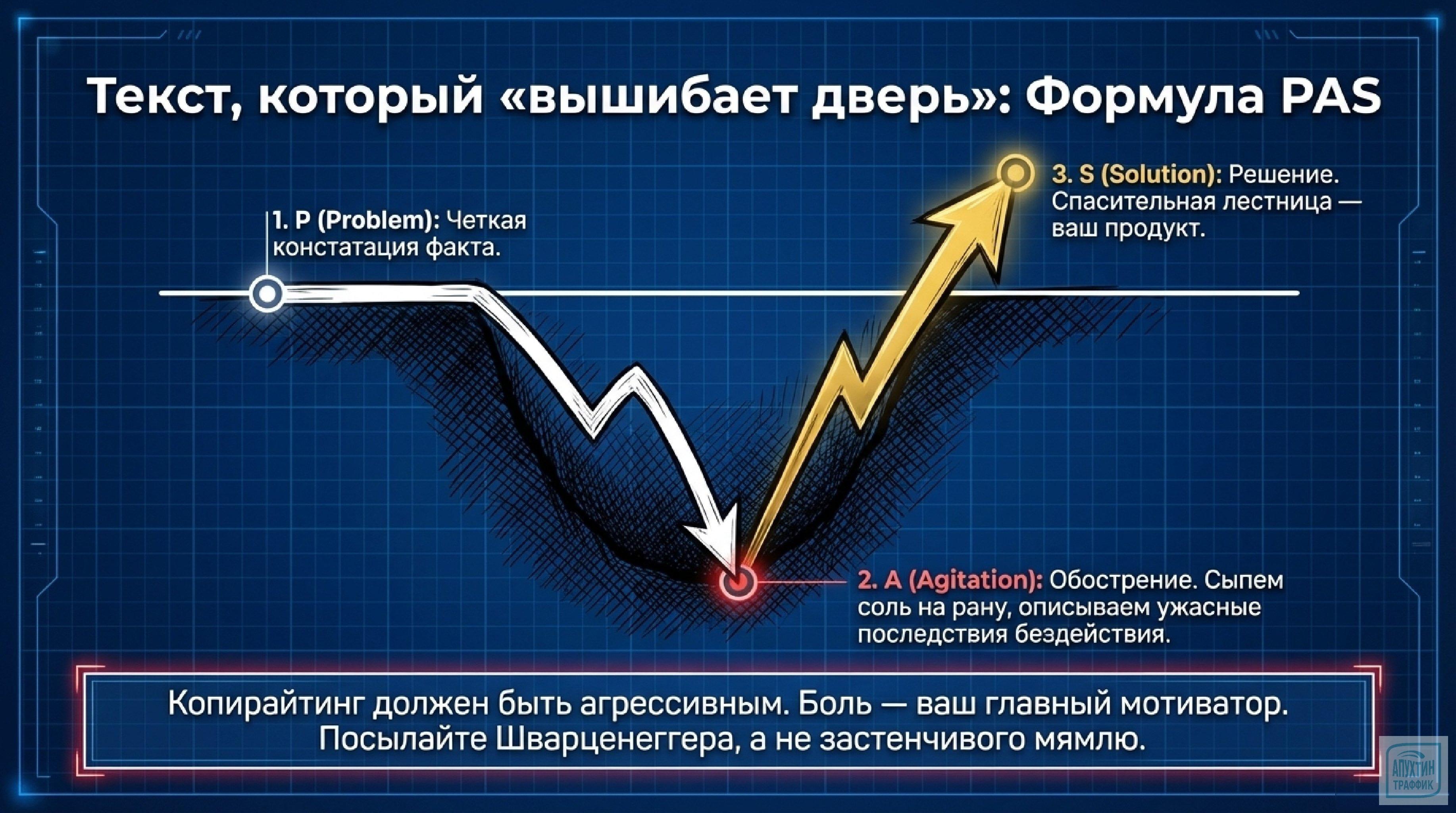 Маркетинг с измеримым результатом: осваиваем систему жёсткого директ‑маркетинга от Дэна Кеннеди