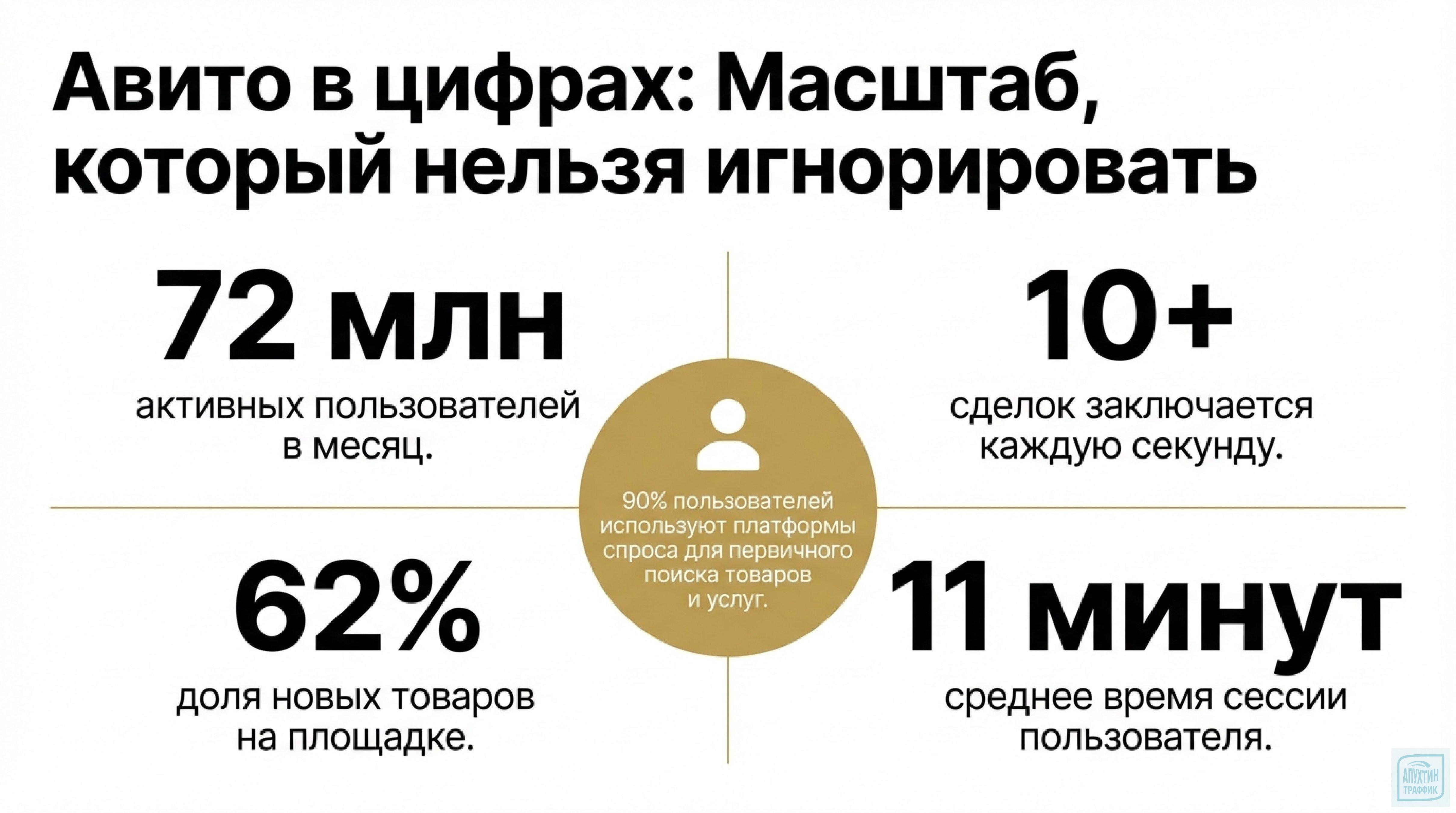Как эффективно продвигать услуги на Авито в 2026: аналитика, сценарии спроса и пошаговый план действий