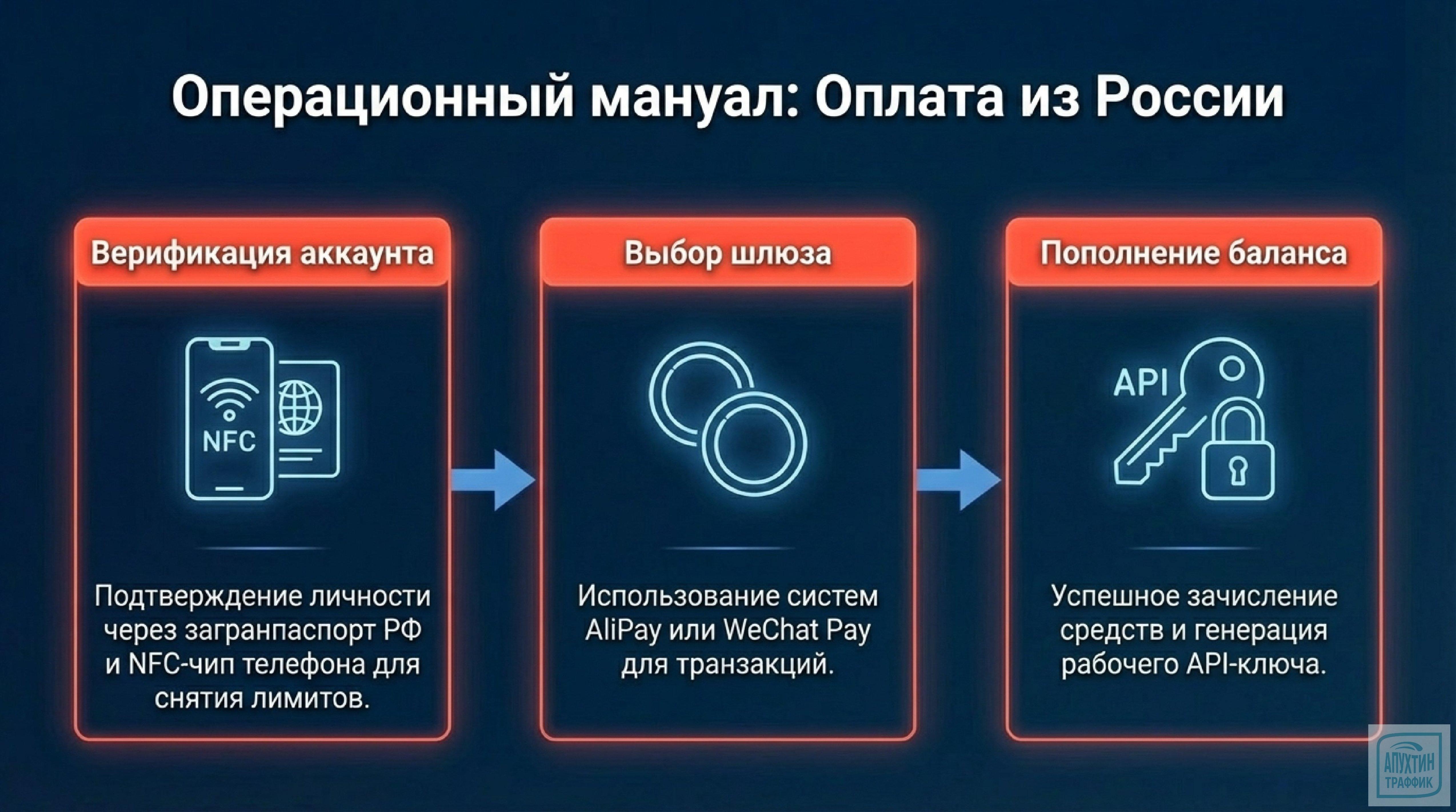 Маркетинг с ИИ‑поддержкой: осваиваем DeepSeek‑V3.2, API‑интеграцию и Super Apps в 2026 году