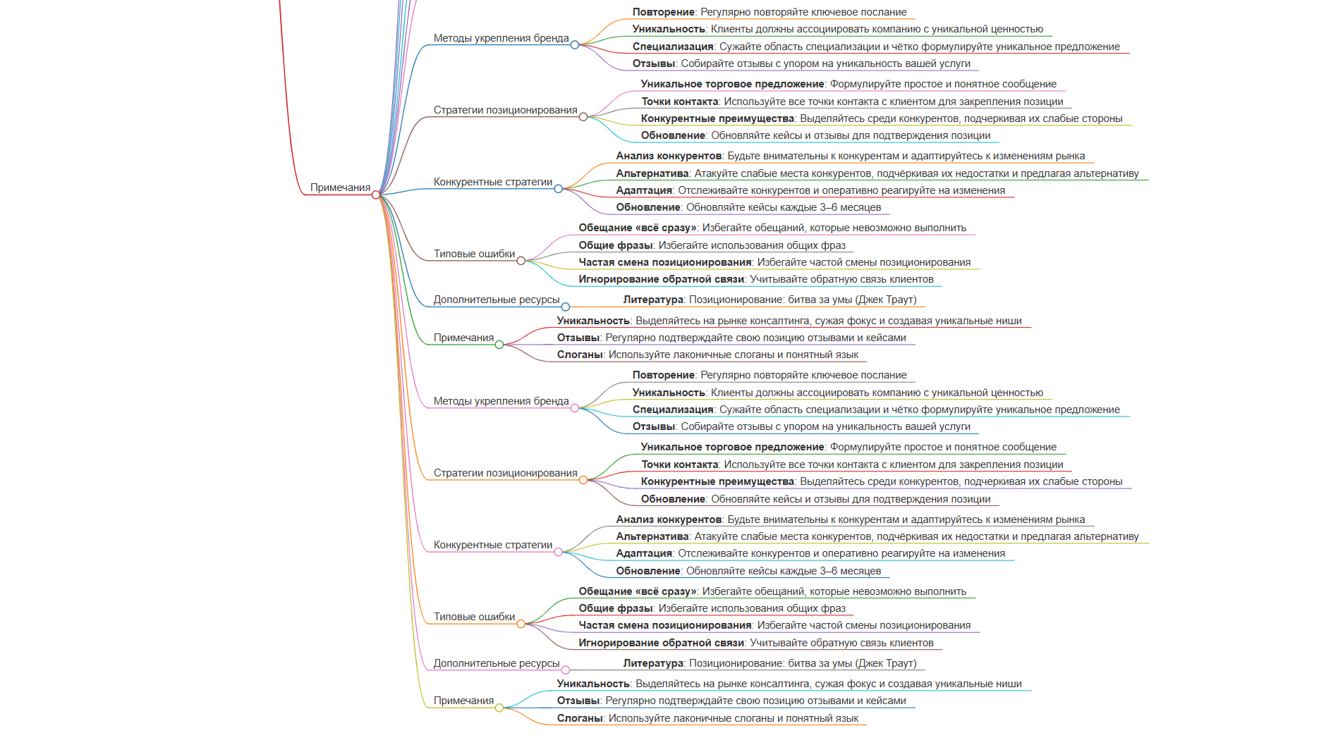 Саммари книги Джека Траута «Позиционирование: битва за умы»