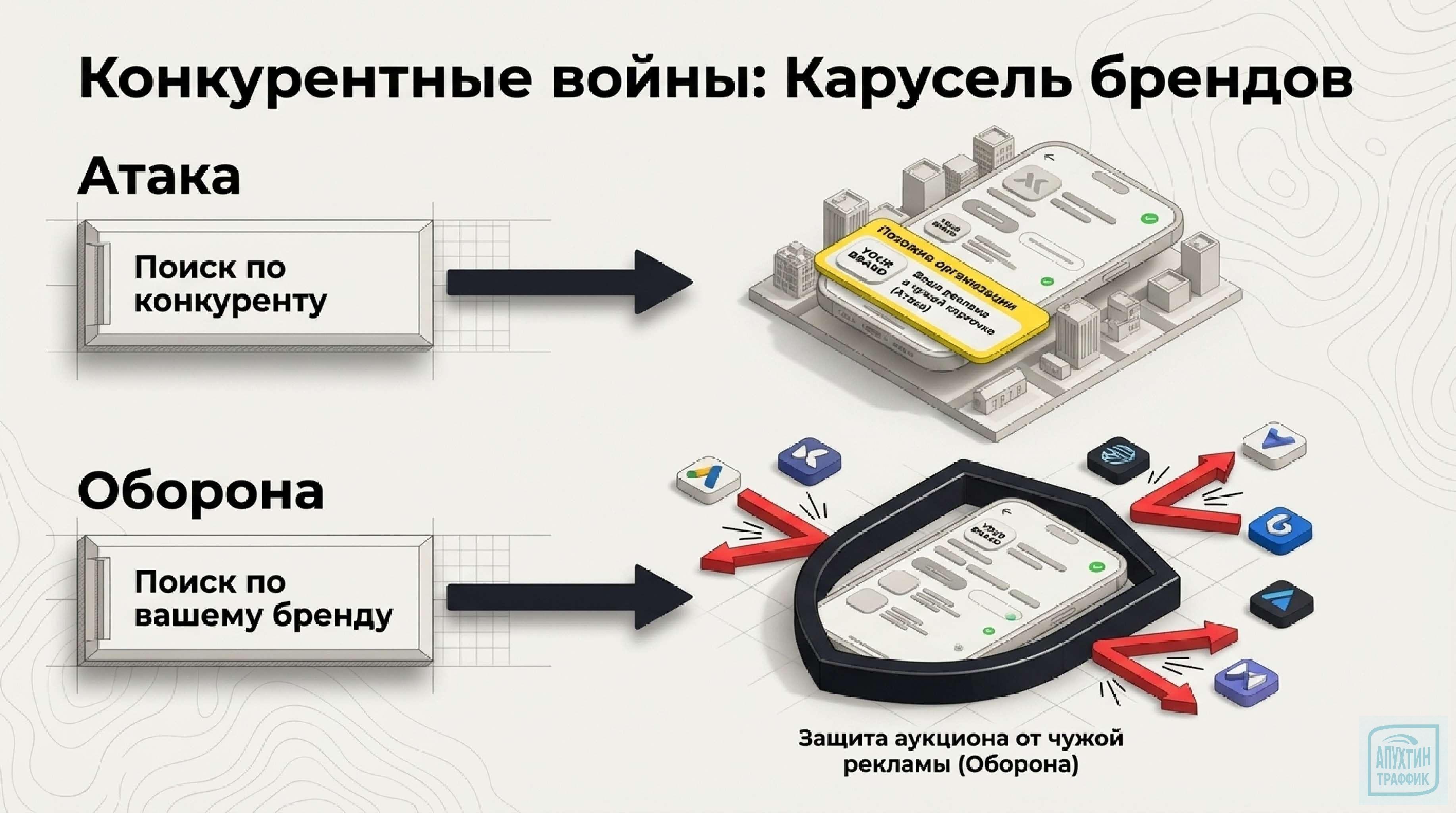 Геосервисы 2026: пошаговое руководство по превращению цифрового присутствия в реальные продажи