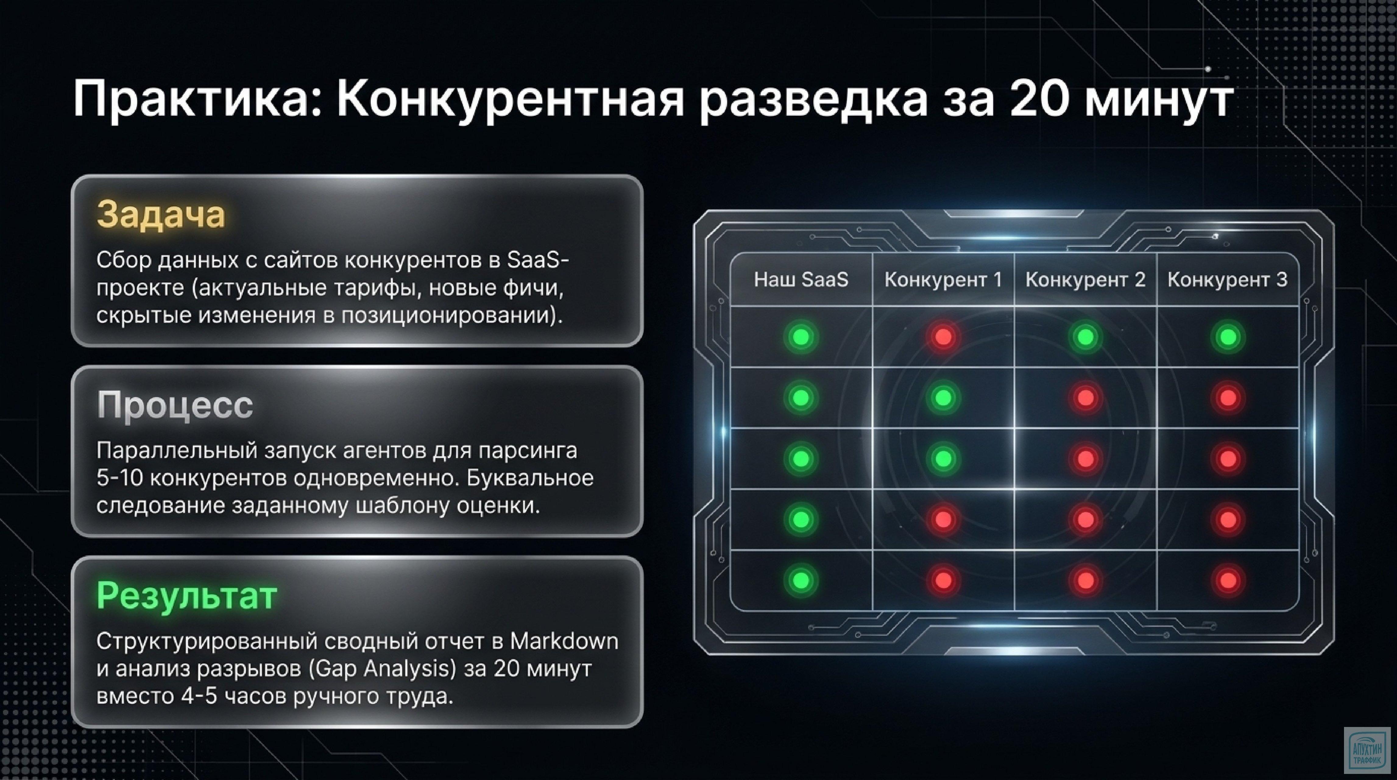 Маркетинг на скорости ИИ: как использовать Claude Code 4.7 для автоматизации рутинных задач в 2026 году