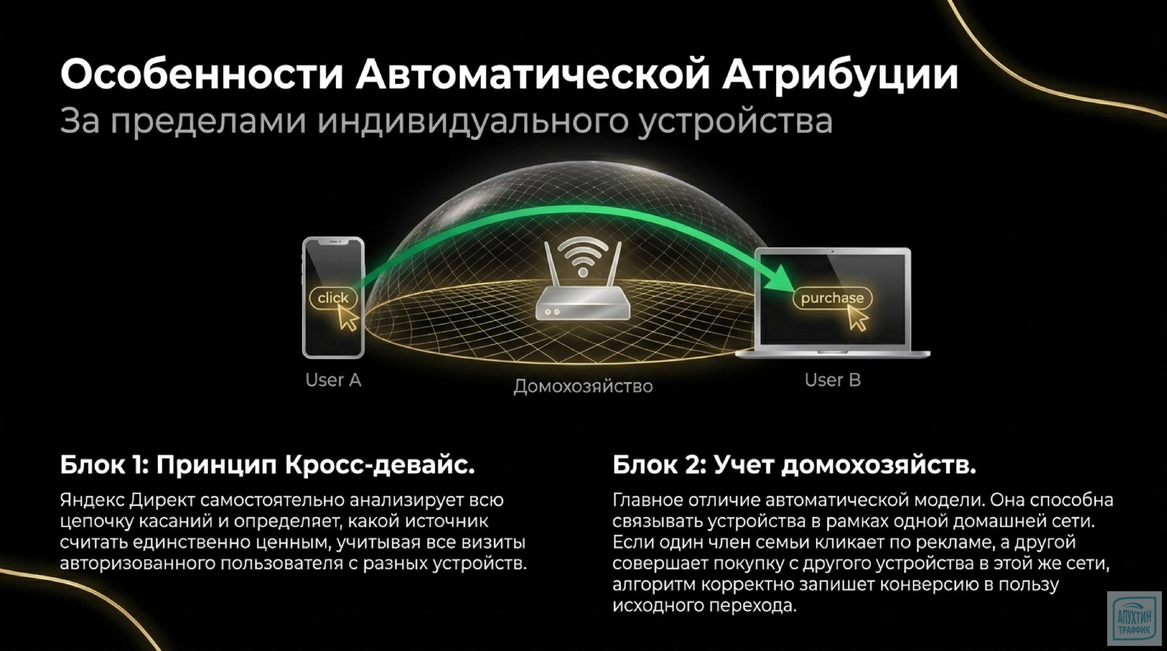Новые модели атрибуции Яндекса 2026: как изменится анализ конверсий и распределение бюджетов