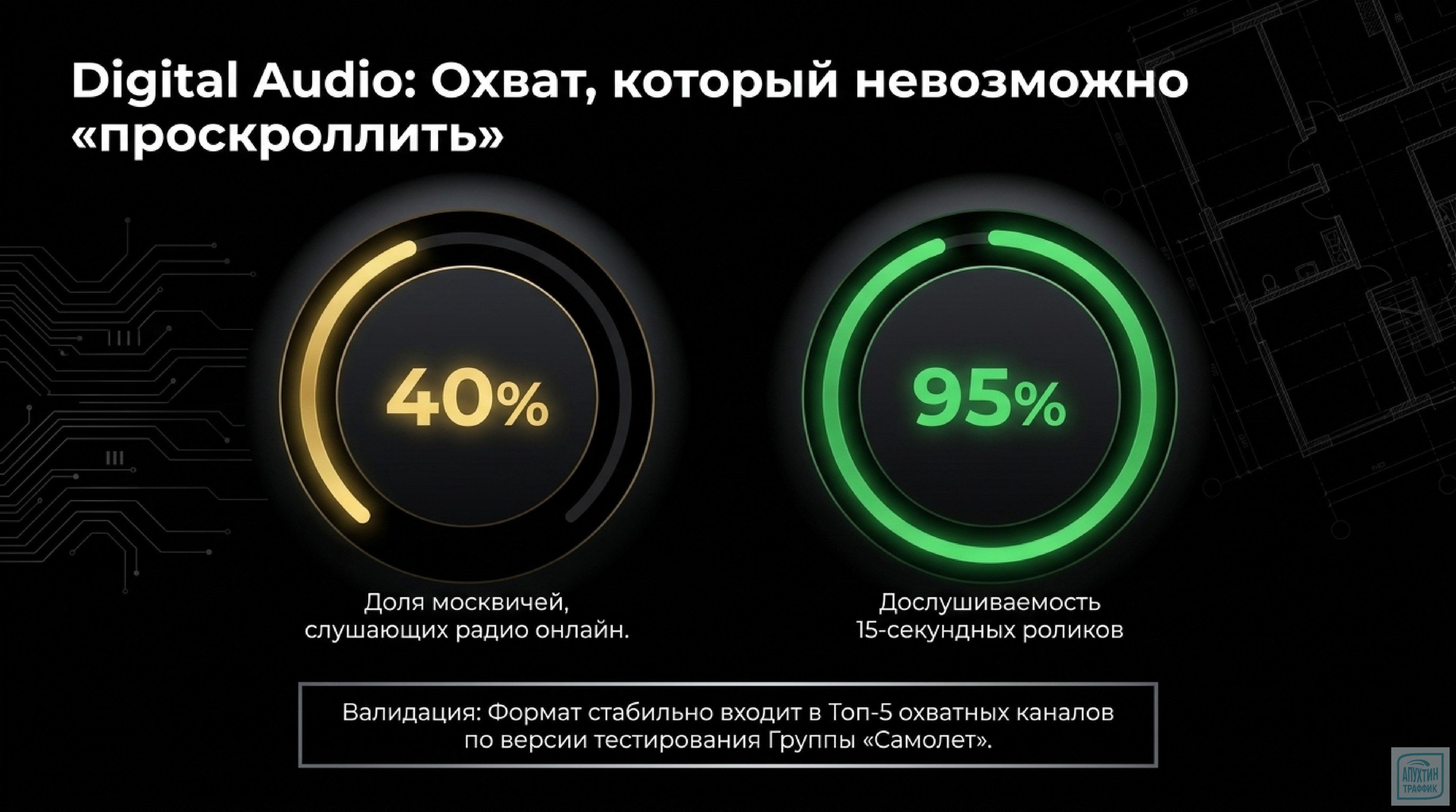 Успешное продвижение недвижимости в 2026 году: стратегии digital‑маркетинга и разбор кейсов