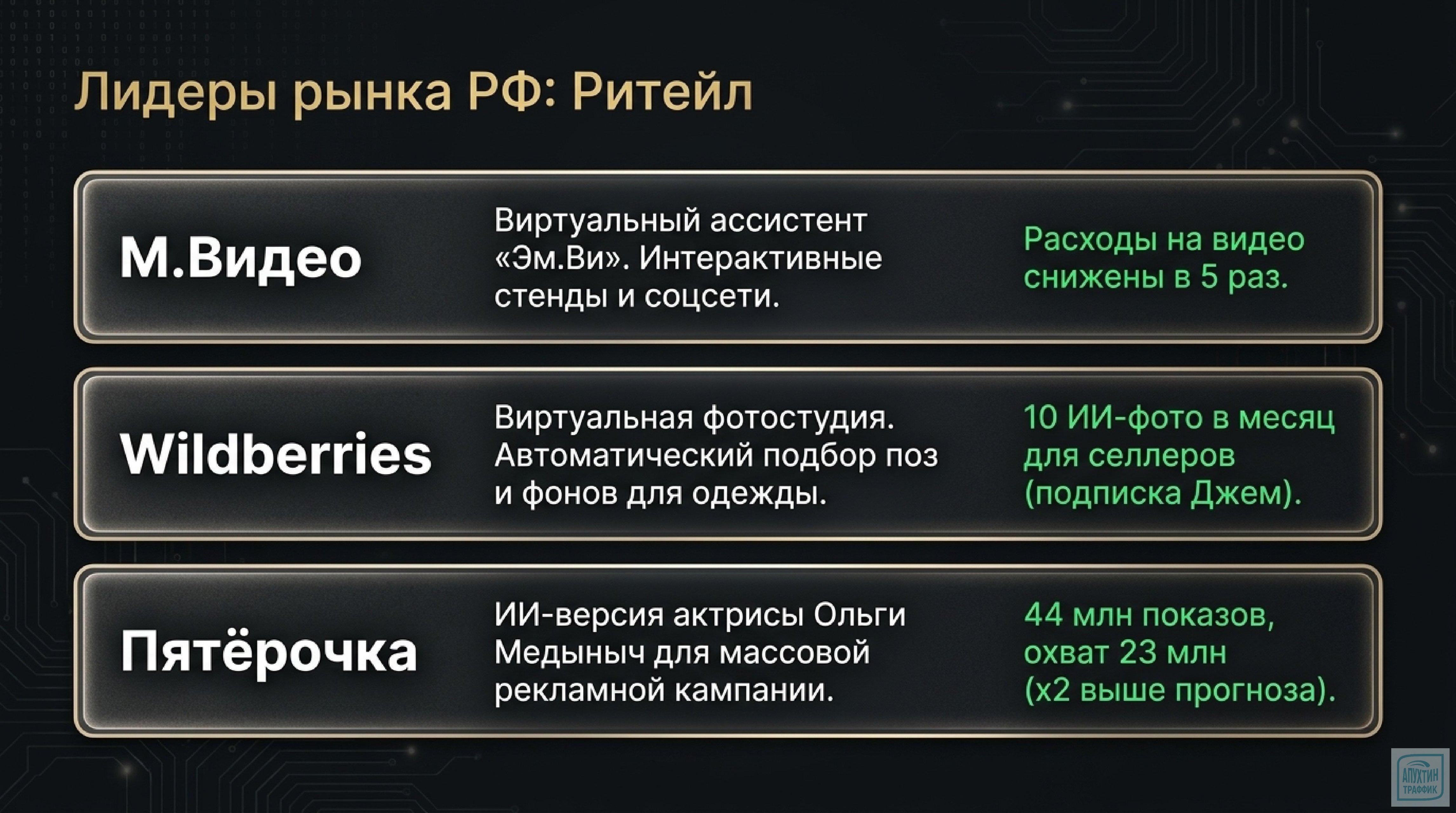 Как создать и внедрить ИИ‑аватара: от съёмки эталонного видео до интеграции с CRM — полное руководство