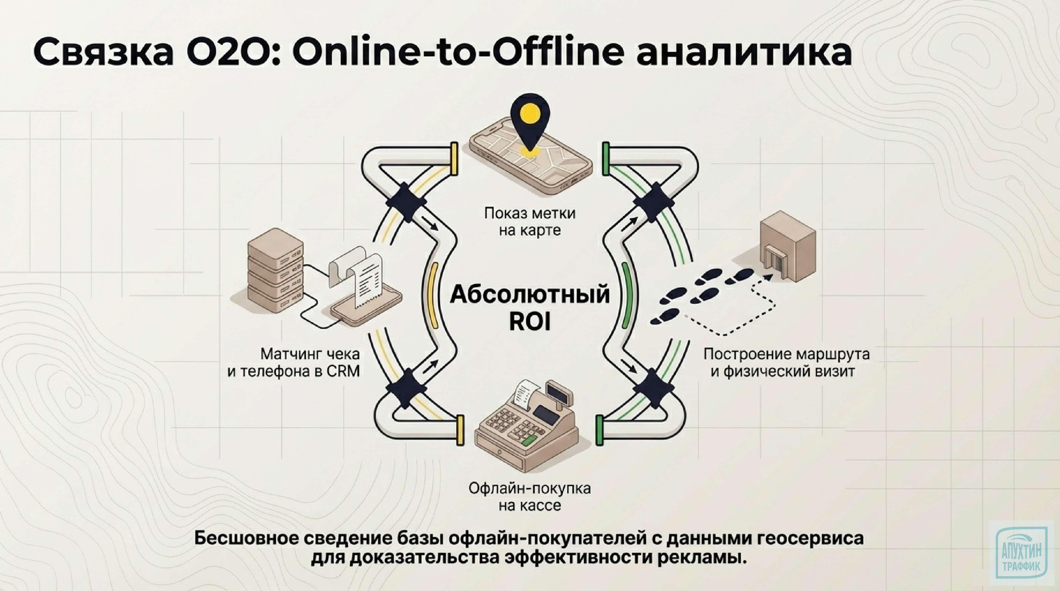От пассивного присутствия к активным продажам: стратегия продвижения бизнеса в геосервисах на 2026 год