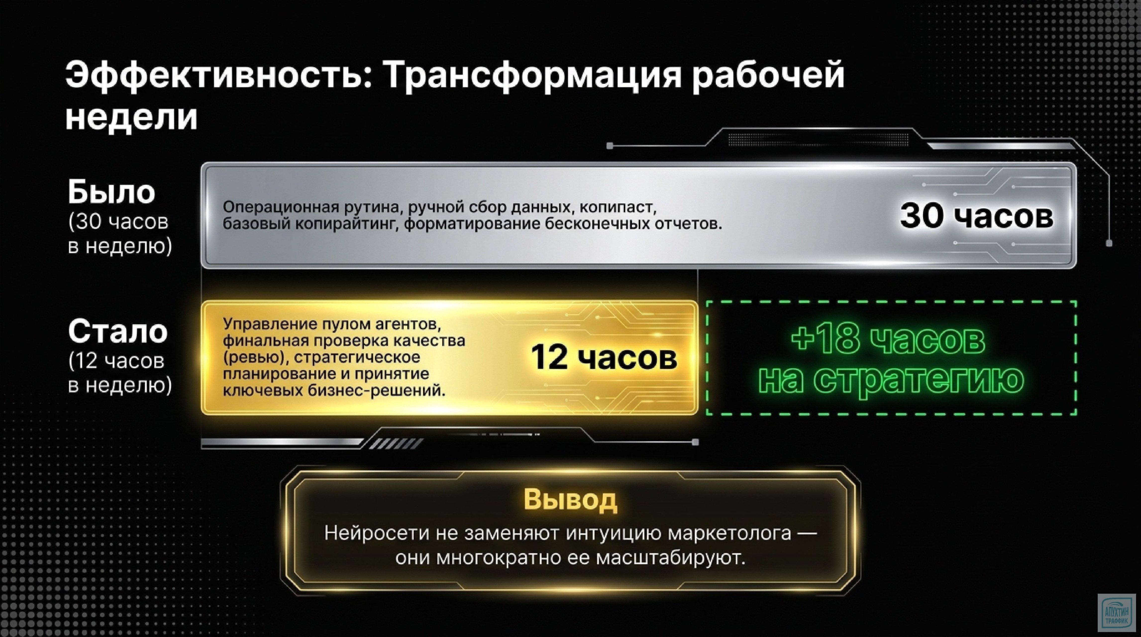 Будущее маркетинга уже здесь: разбираем возможности Claude Code 4.7 и работу с автономными агентами