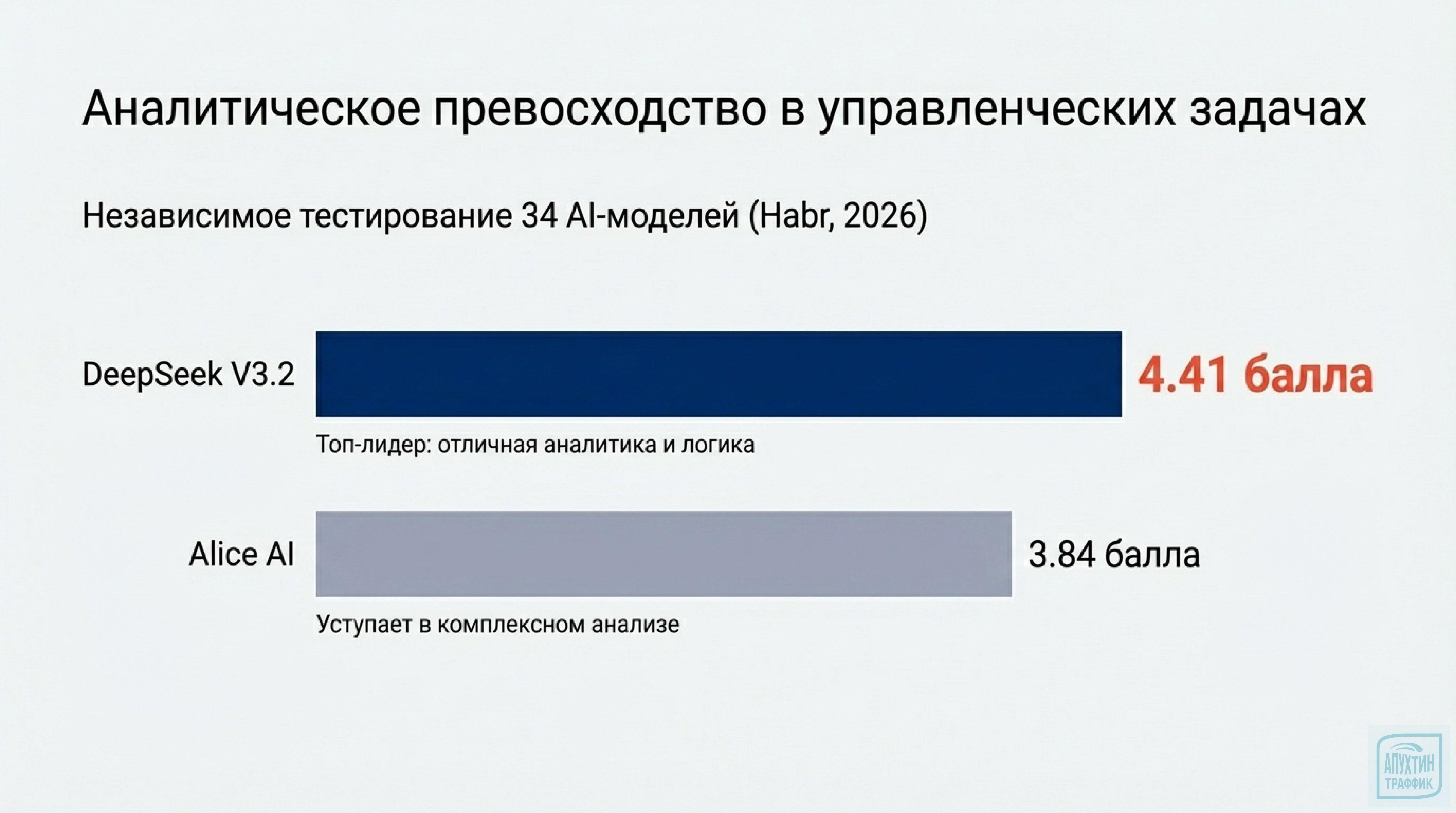 ИИ‑революция в маркетинге: осваиваем DeepSeek‑V3.2 для роста ROMI в условиях разреженного внимания