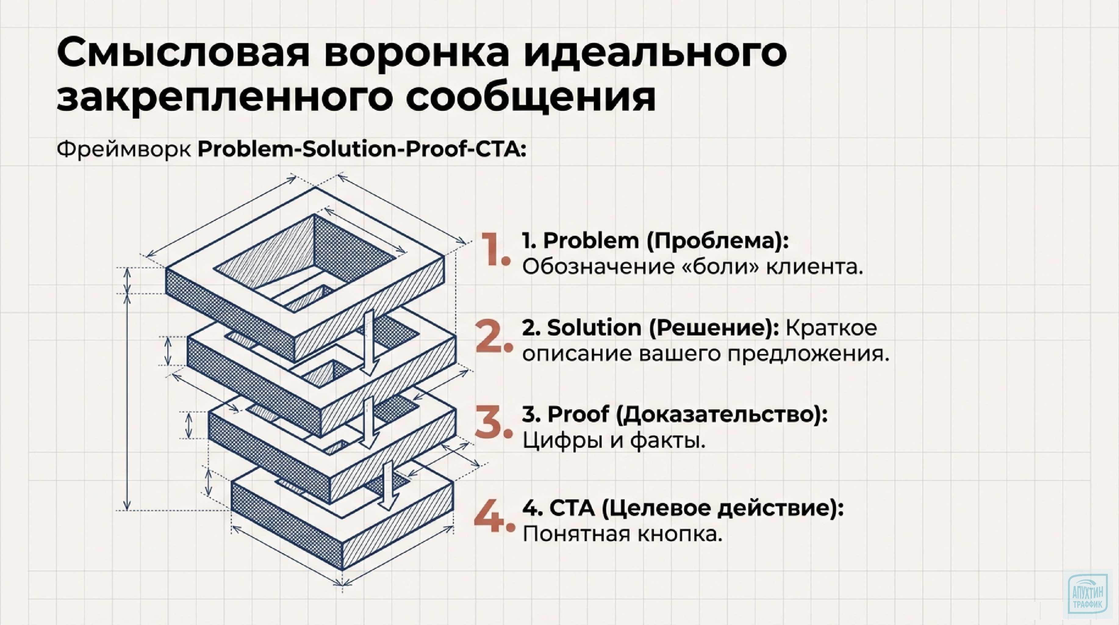 Продвижение в Telegram в марте 2026: как превратить канал в машину по генерации прибыли