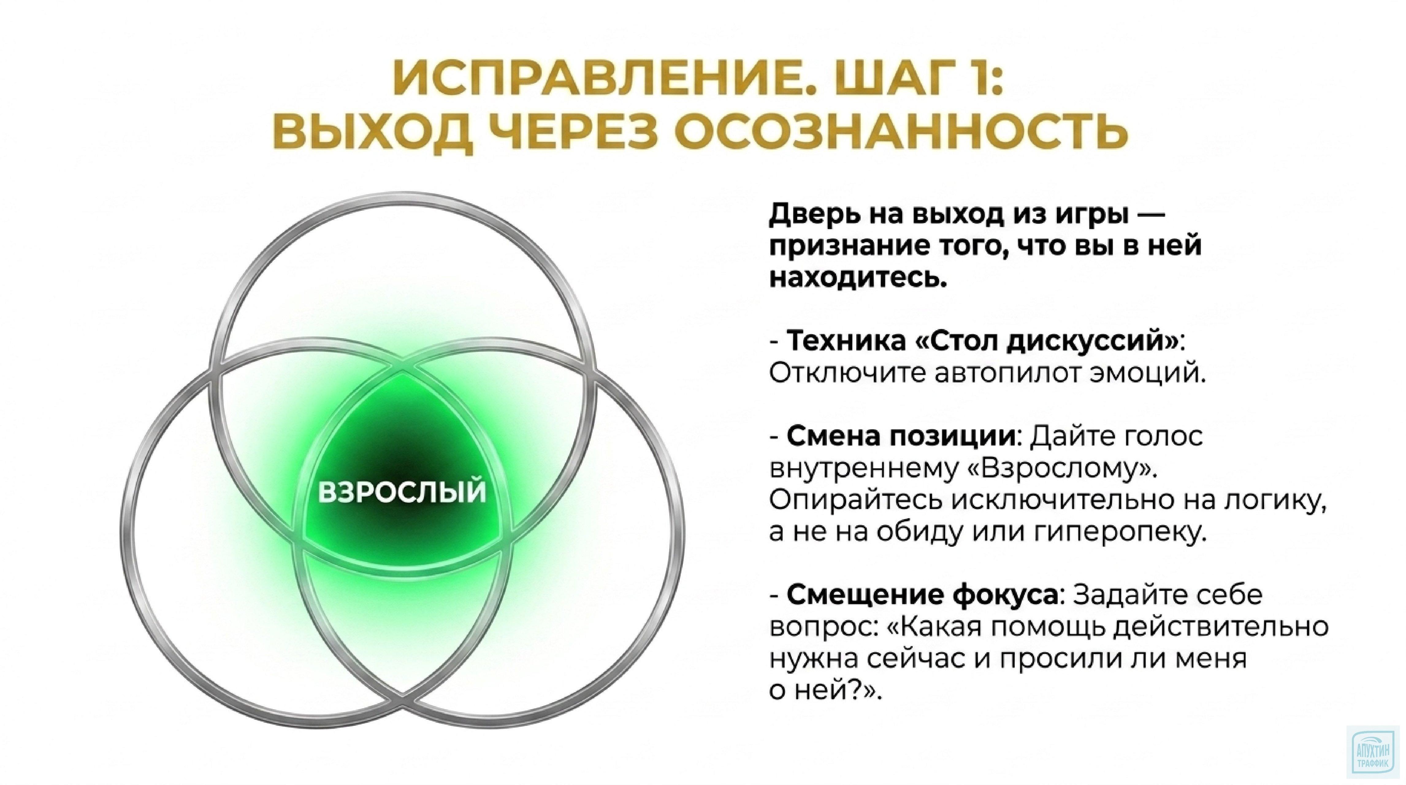 Деструктивные роли на работе: как Жертва, Спасатель и Преследователь влияют на результаты бизнеса