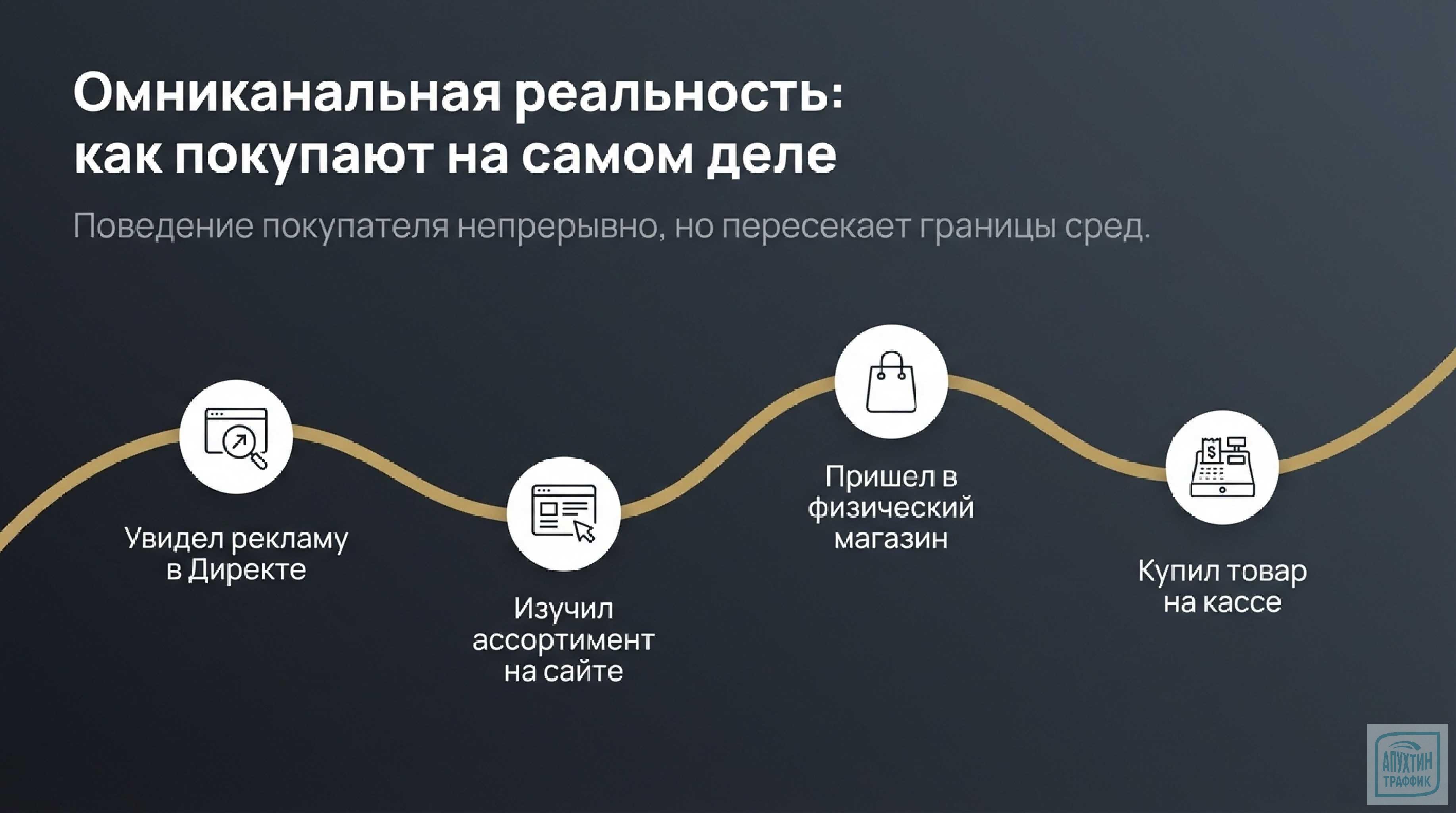 Вы наверняка сталкивались с ситуацией, когда клиент:  ➡️ кликает по рекламе; ➡️ изучает товар на сайте; ➡️ …а покупает в офлайн‑магазине!