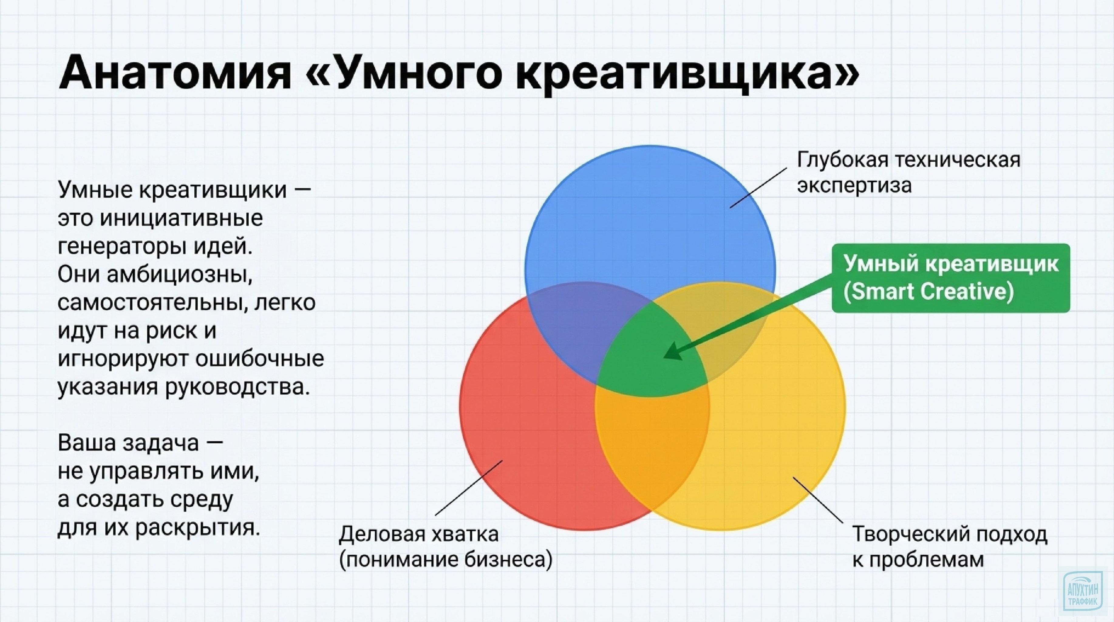 Правило 20% и „две пиццы“: секреты инноваций Google