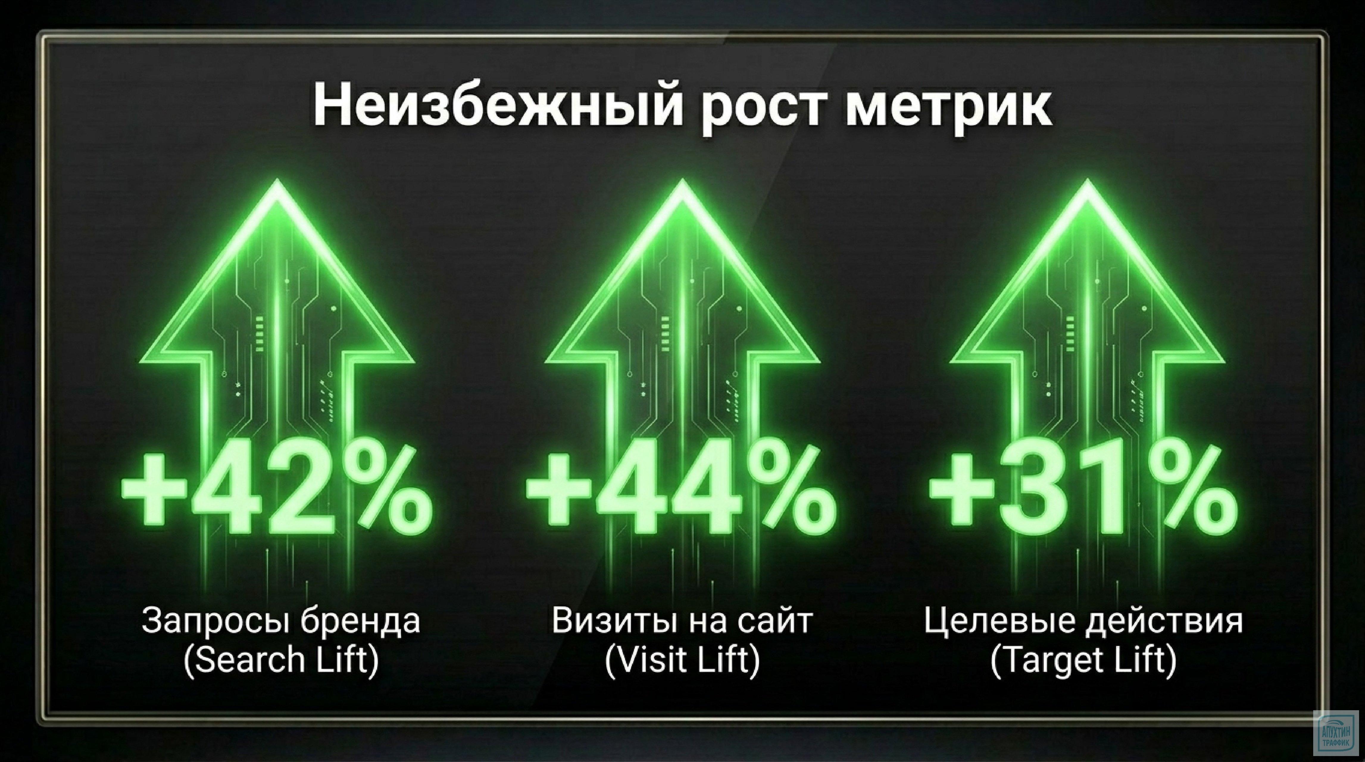 CTV вместо кабельного: как SMB‑компании используют умные ТВ для охвата аудитории и роста конверсии в продажах
