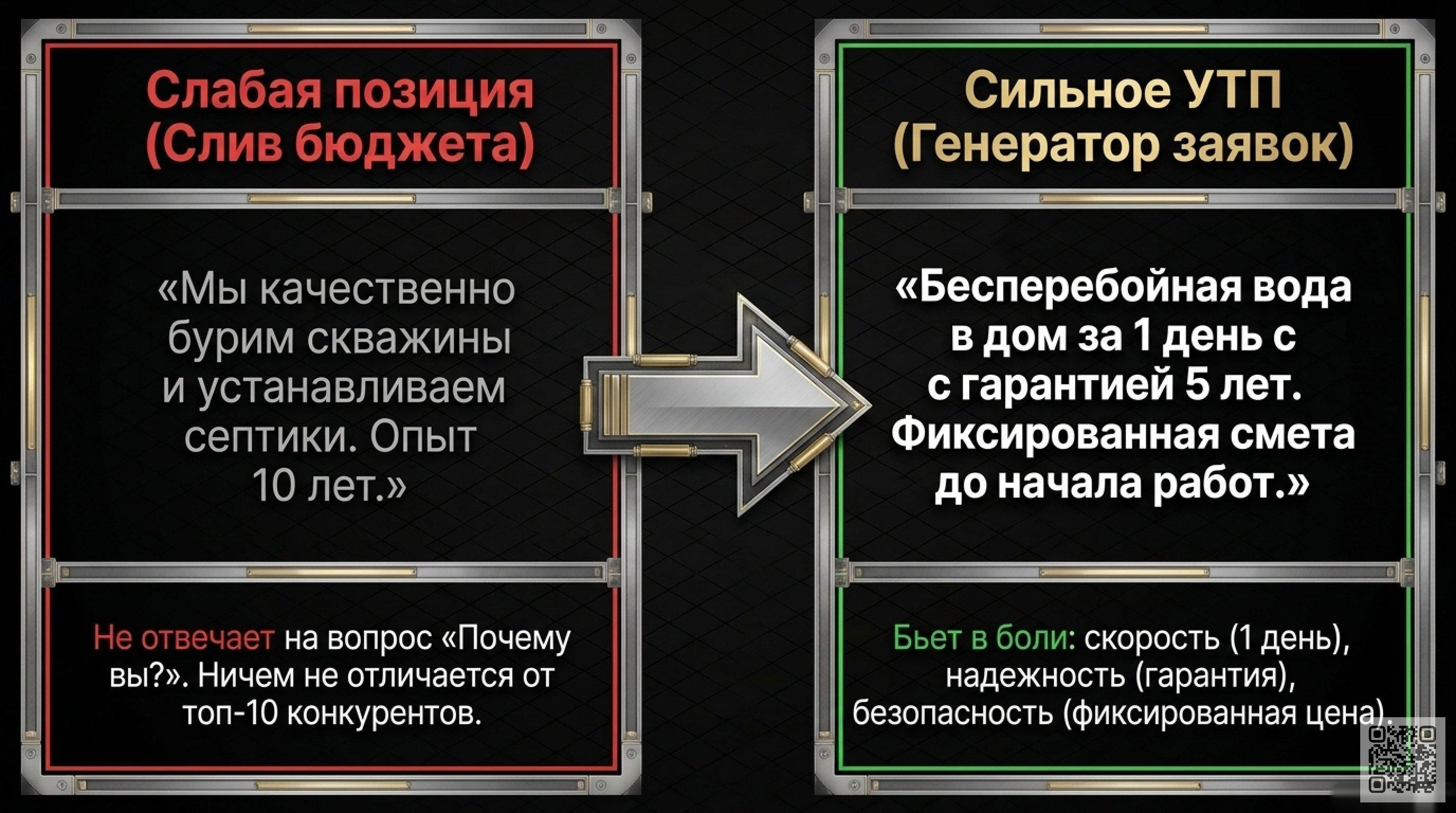 10 рабочих шагов: строим маркетинг, который стабильно приносит заказы на бурение и септики