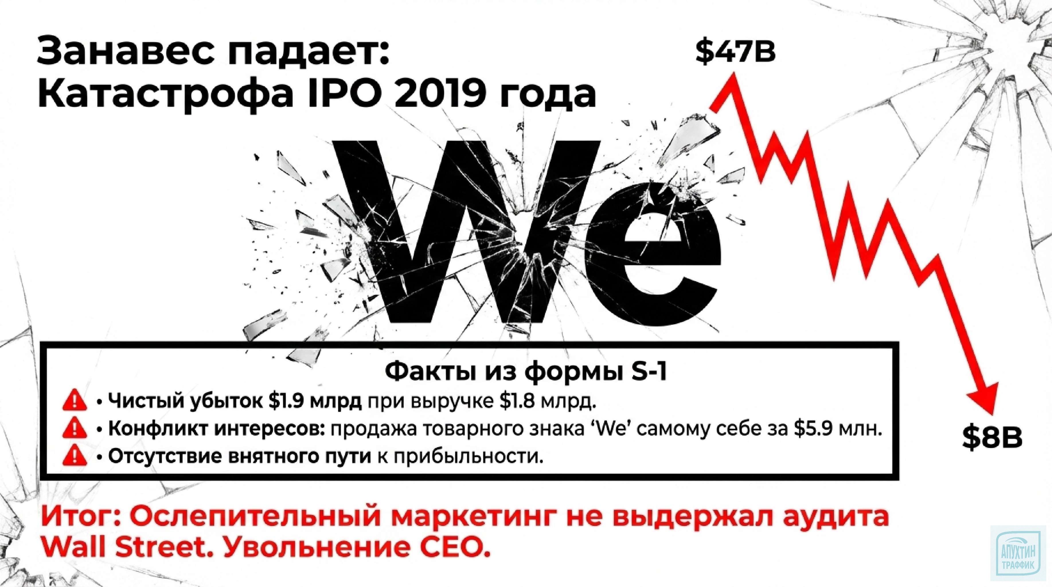 «SEO, контент, сообщество: как WeWork захватил digital‑пространство — и потерял всё»