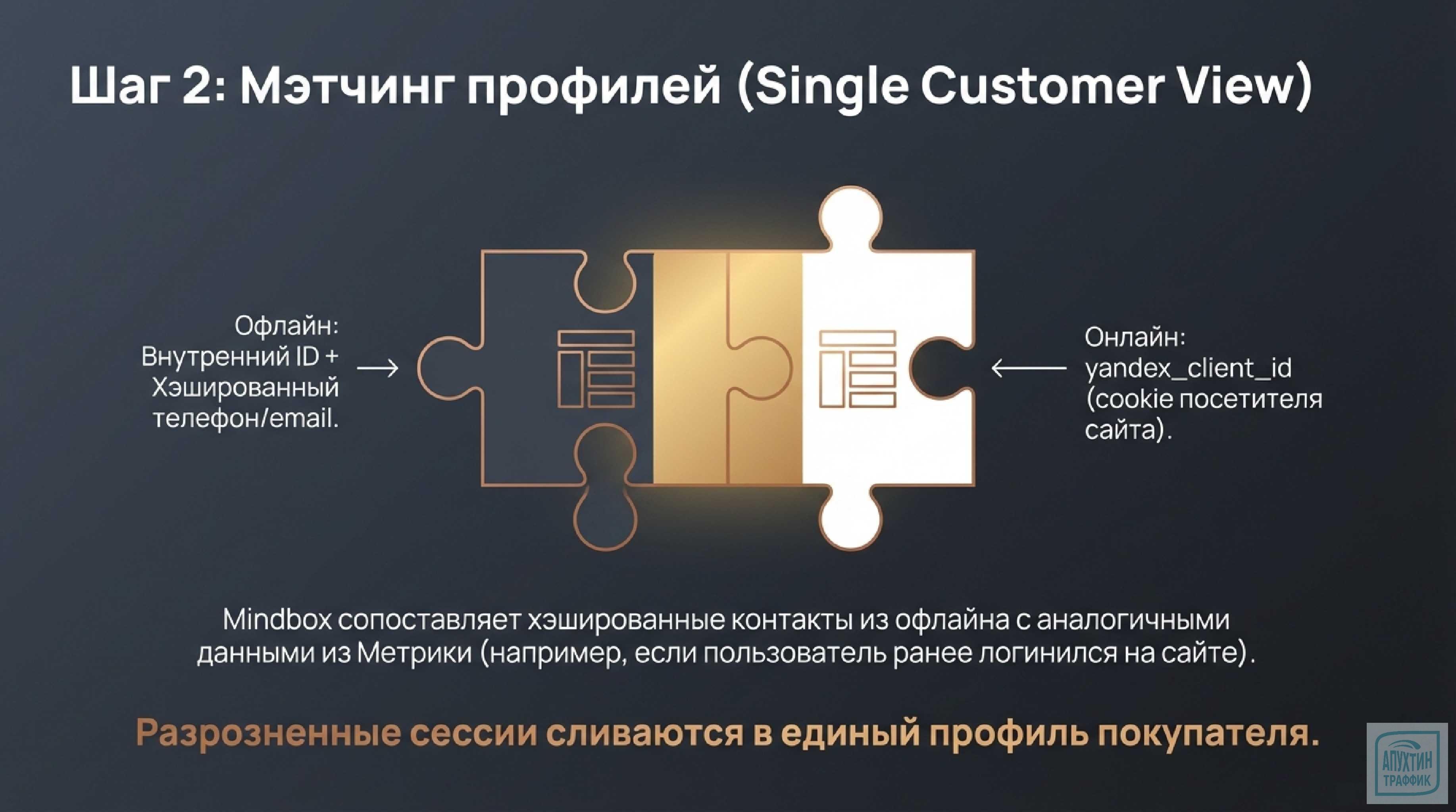 Вы наверняка сталкивались с ситуацией, когда клиент:  ➡️ кликает по рекламе; ➡️ изучает товар на сайте; ➡️ …а покупает в офлайн‑магазине!