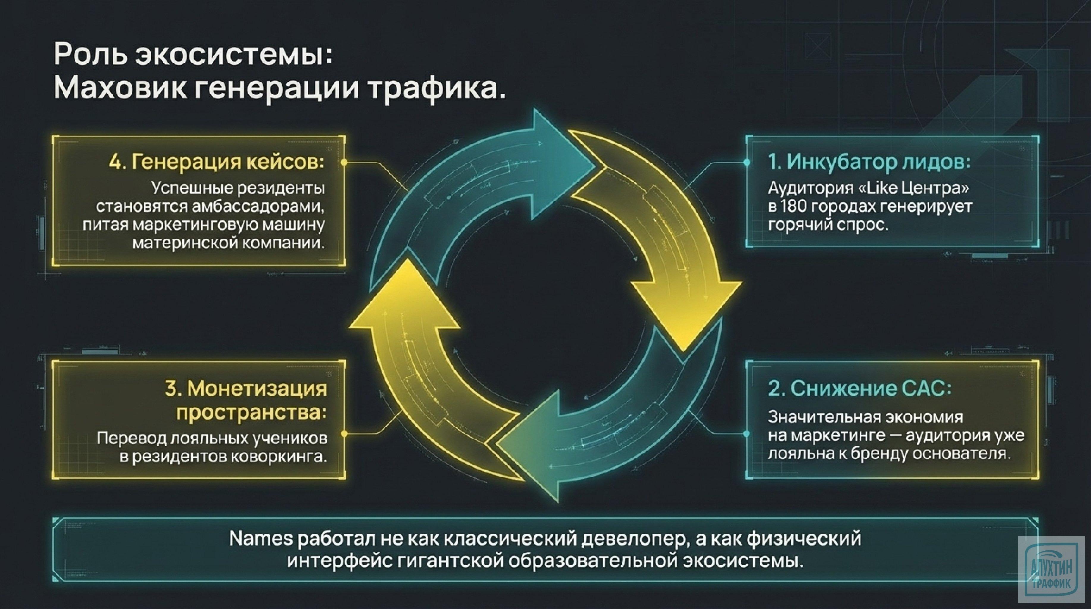 «Names: история о том, как личный бренд может похоронить бизнес»