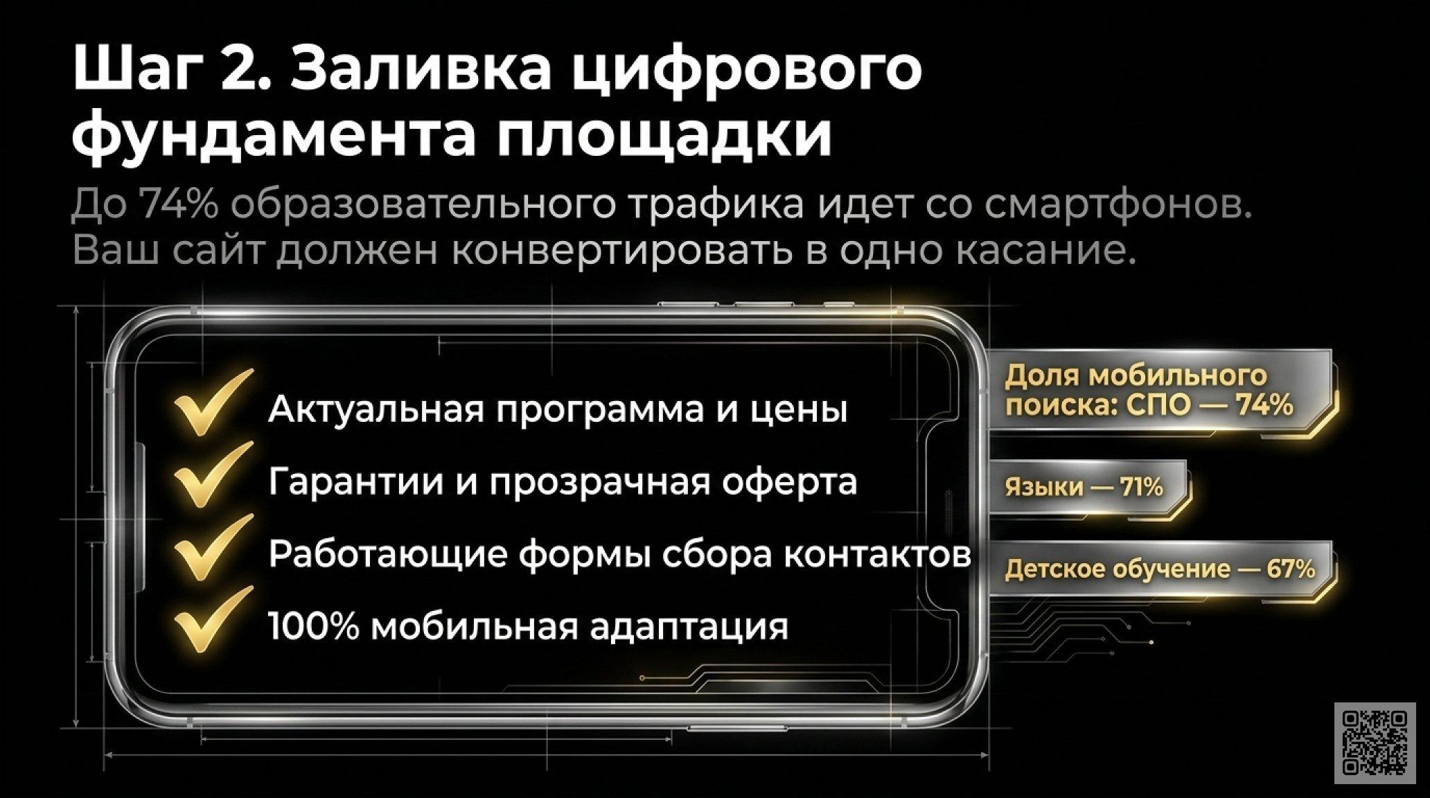 Продвижение онлайн-курсов: 10 проверенных шагов с реальными кейсами