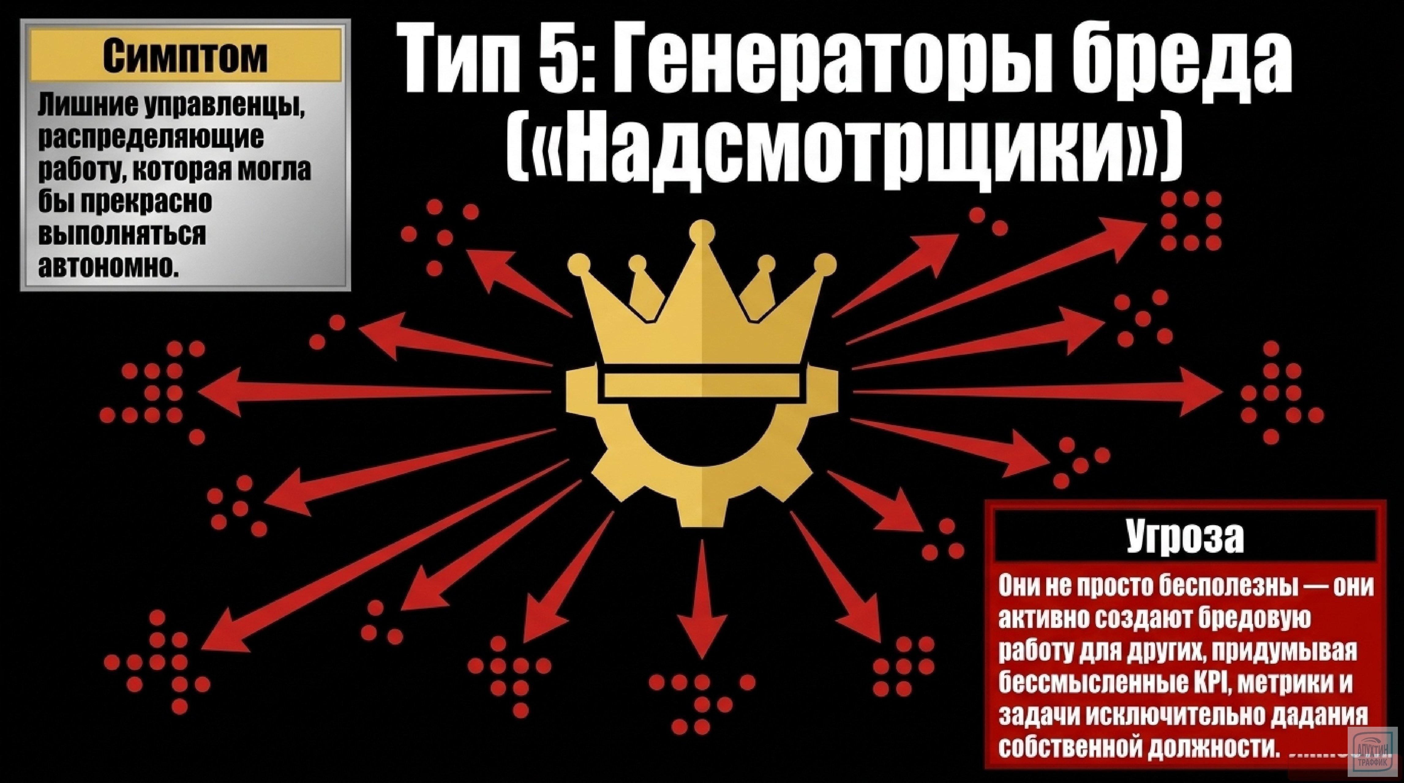 Бессмысленная работа в офисе: разбираем 5 типов и ищем пути решения проблемы
