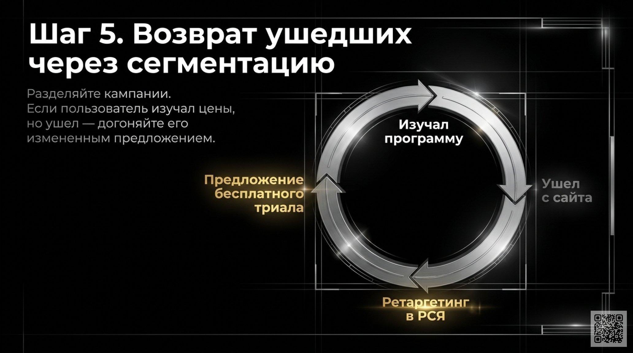 Маркетинг онлайн-образования: 10 шагов от настройки рекламы до удержания учеников