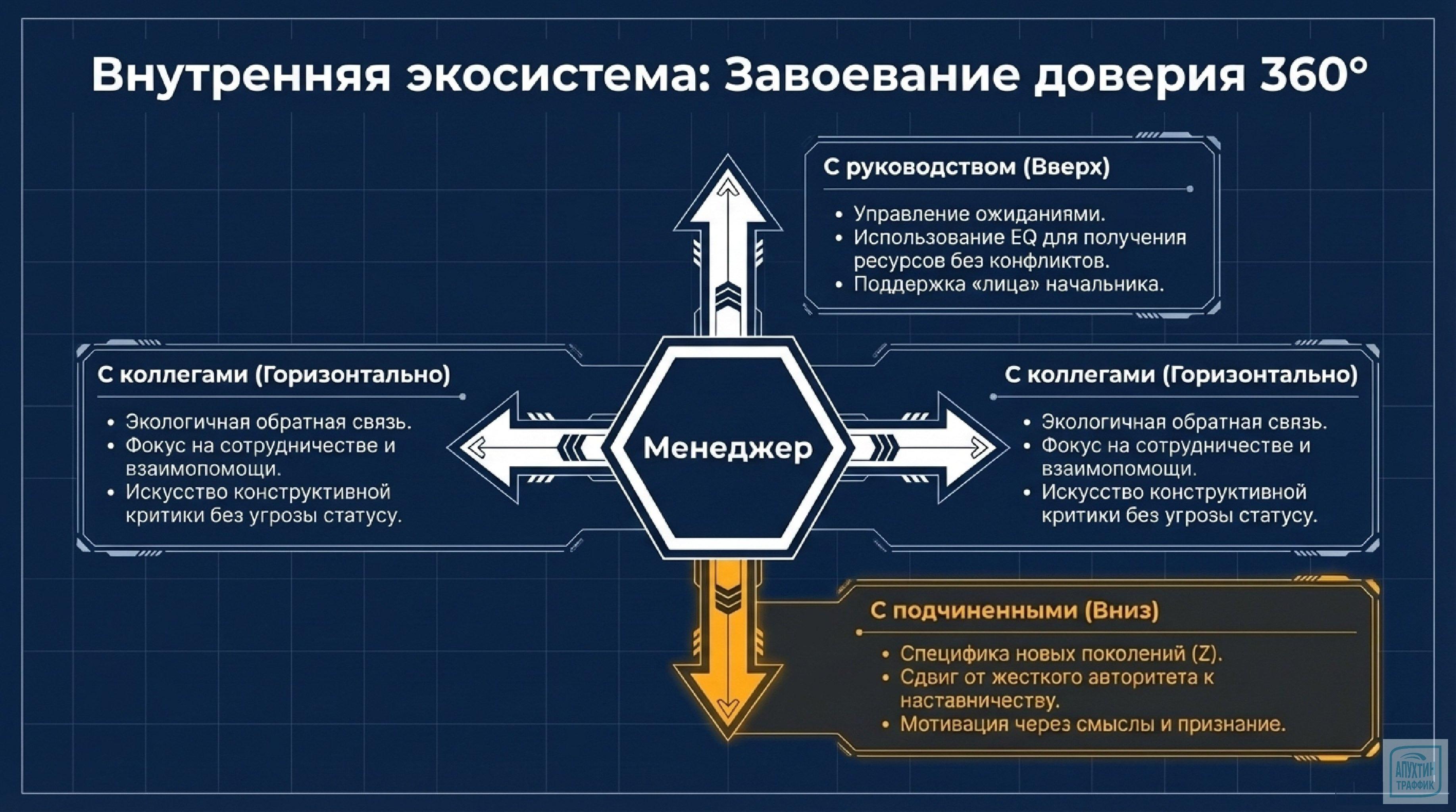 EQ в действии: практические приёмы влияния и предотвращения конфликтов в деловой среде.