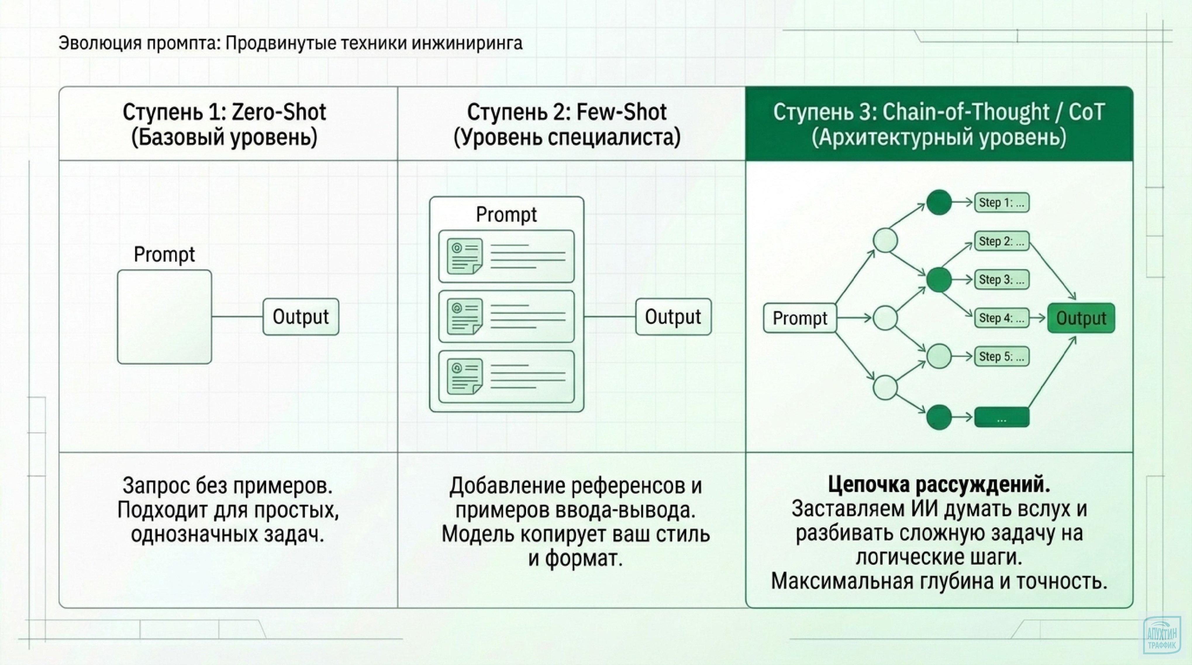 Практический ИИ: как использовать «Промптхаб» для контента, путешествий и юридических задач