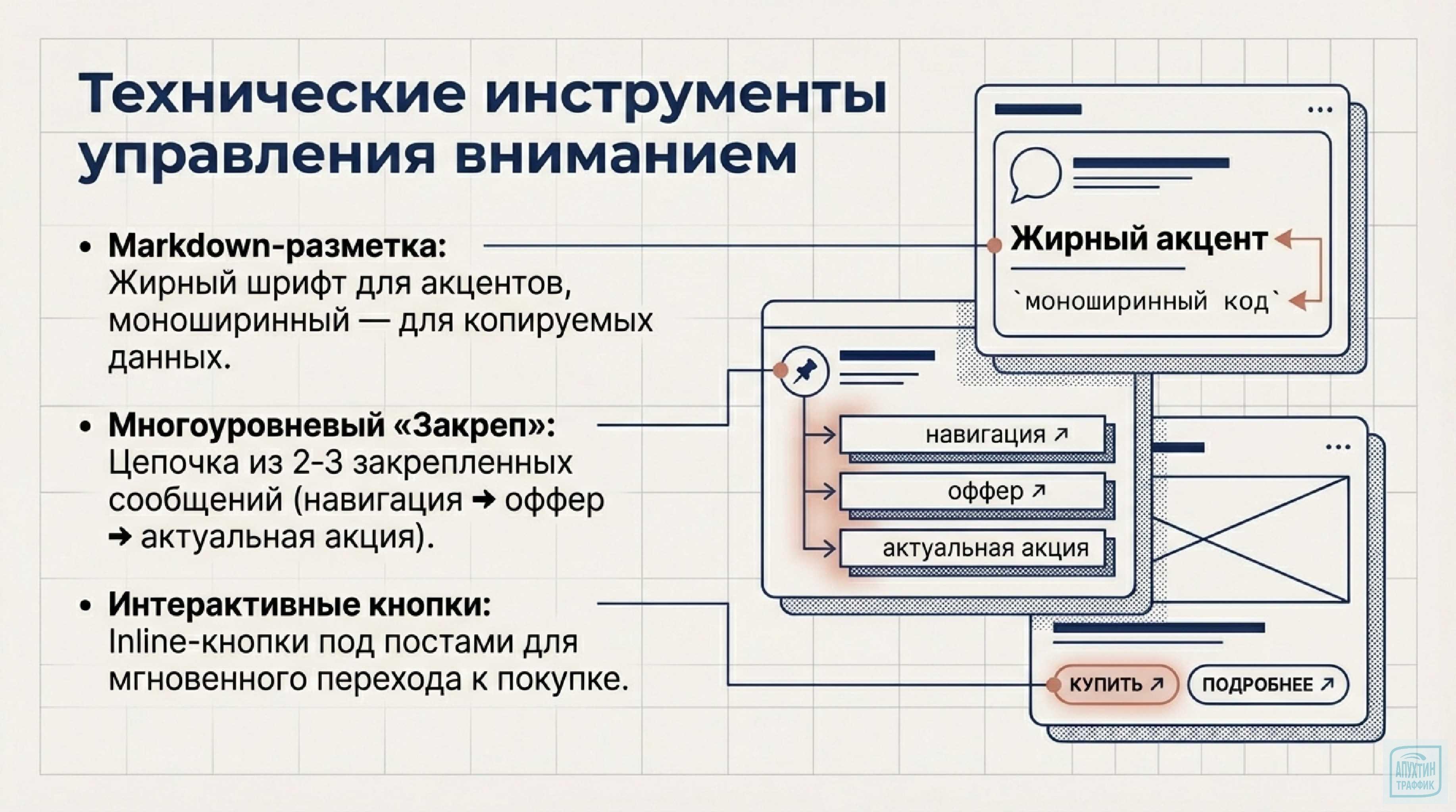 Продвижение в Telegram в марте 2026: как превратить канал в машину по генерации прибыли