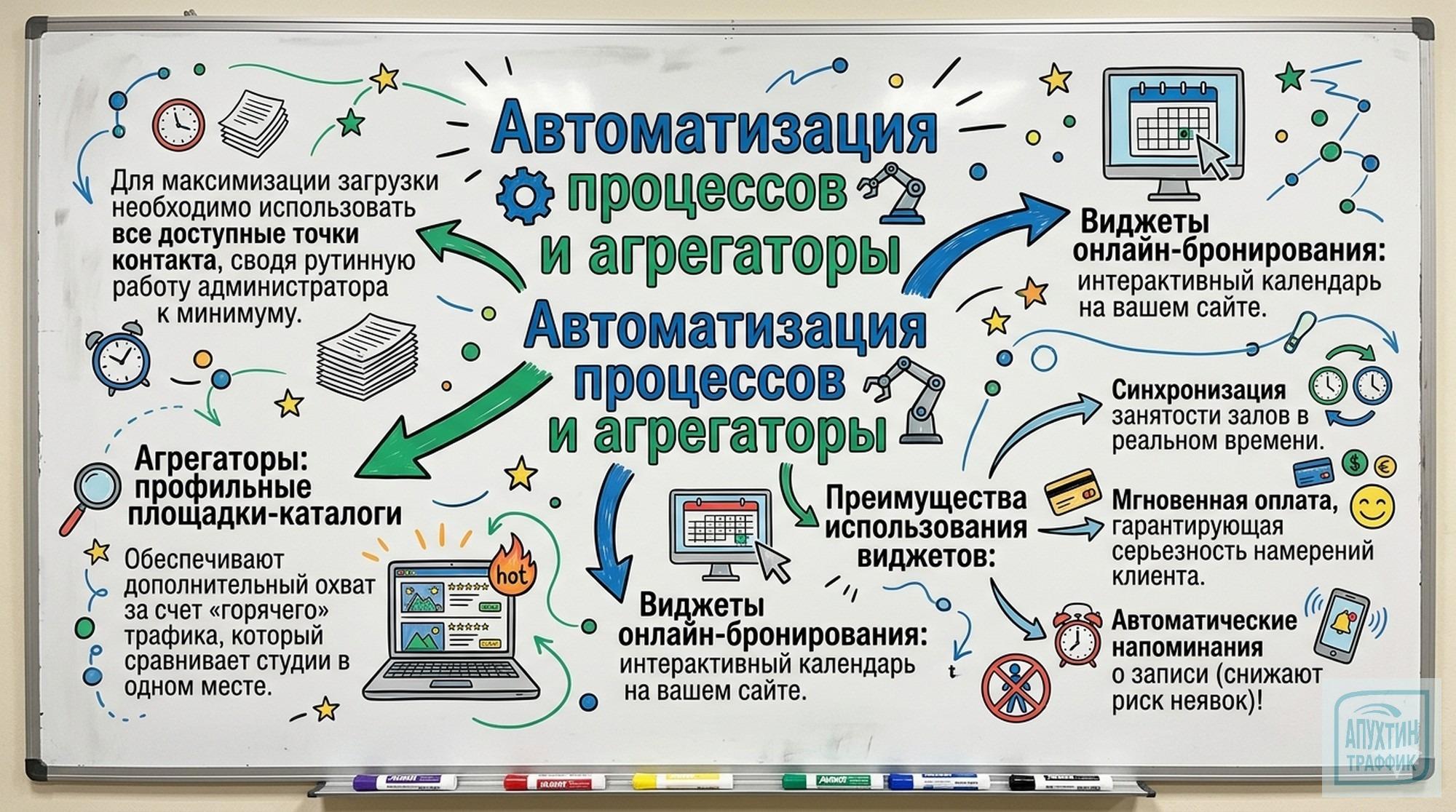 Почему системный подход в маркетинге важен для фотостудии: управление загрузкой залов и рост прибыли
