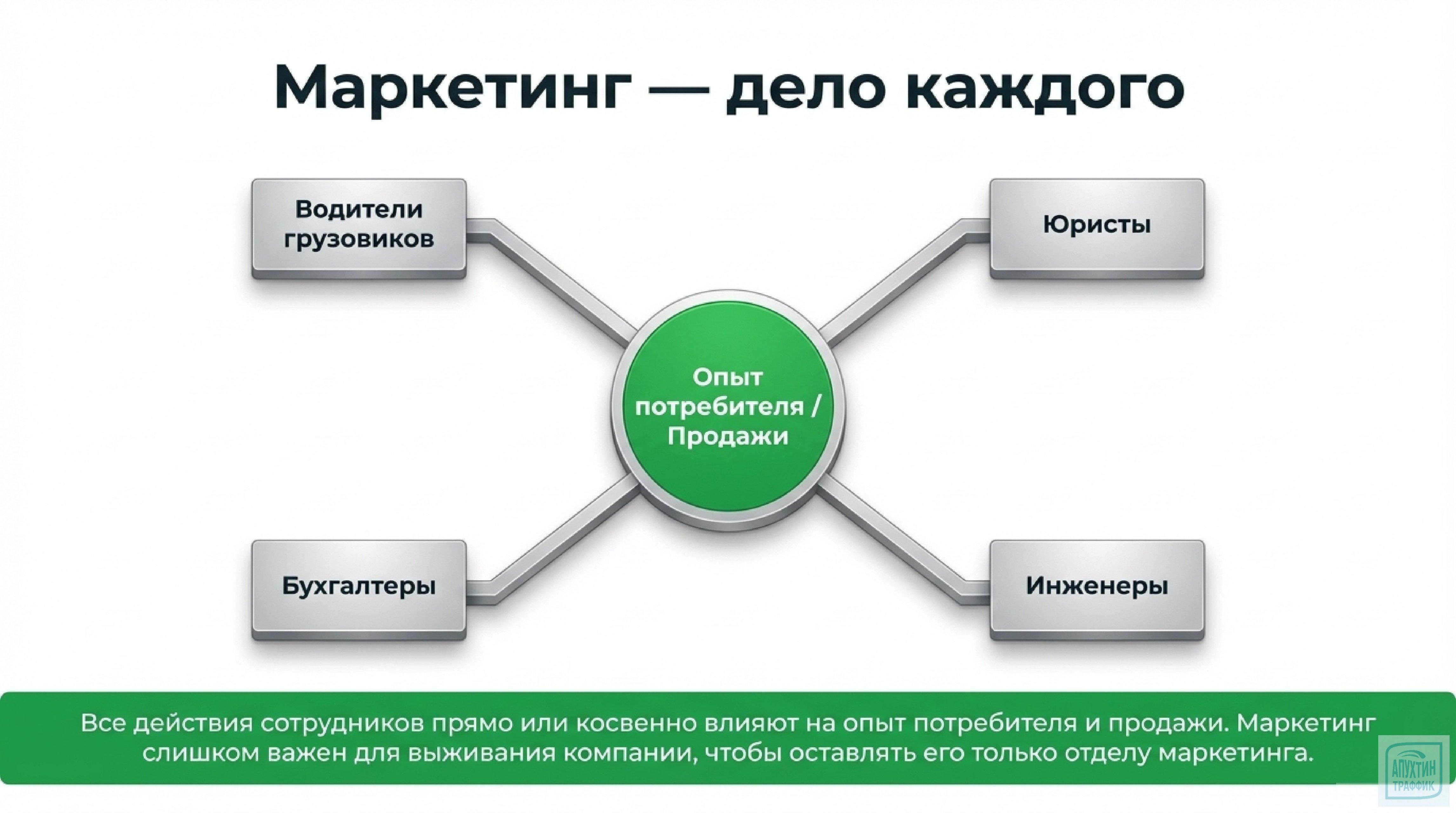 Рост прибыли по методике Серхио Займана: философия „Аттилы“, изменившего правила маркетинга