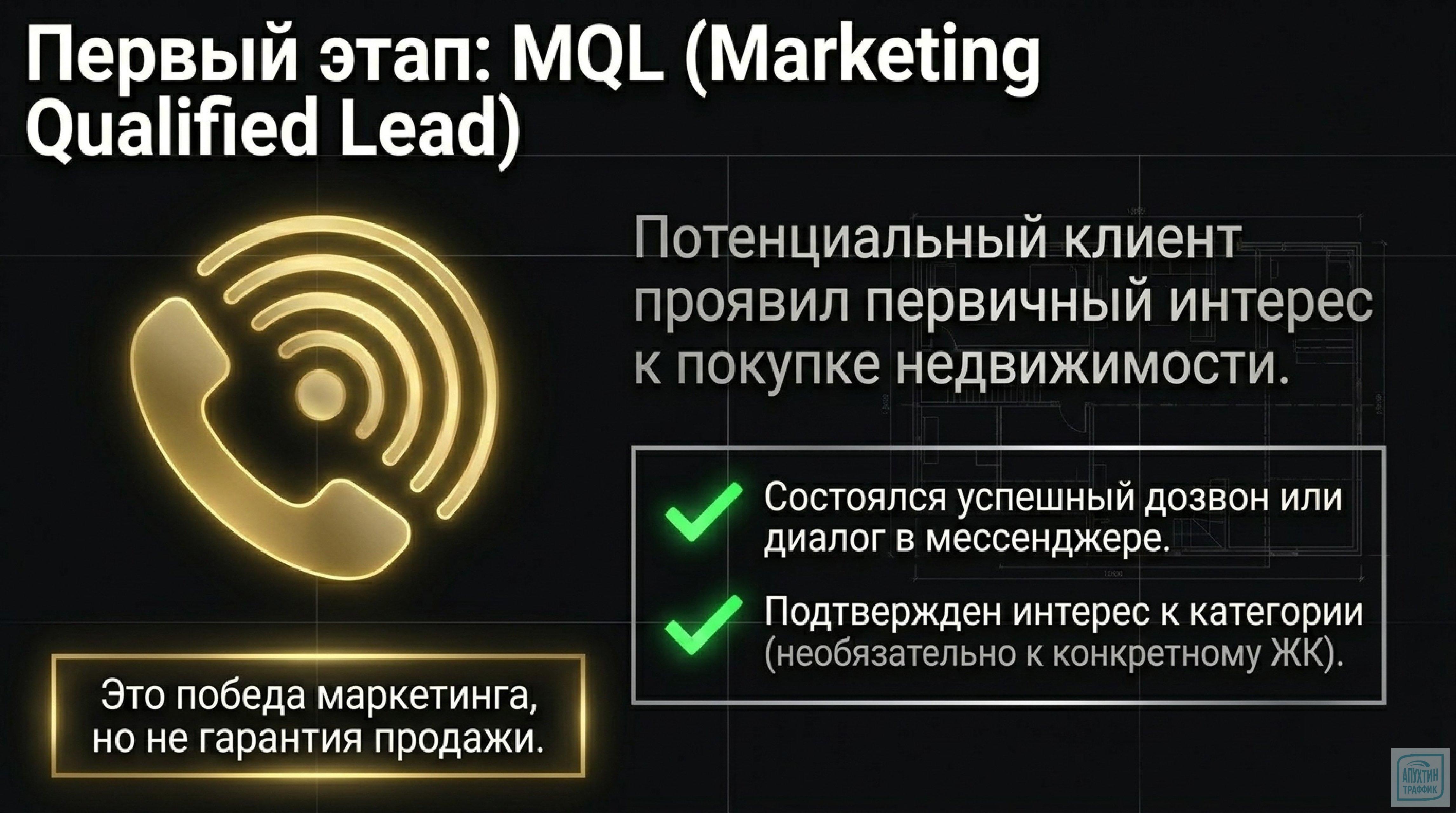 Эффективные стратегии digital‑маркетинга для рынка недвижимости: обзор трендов и практик 2026 года