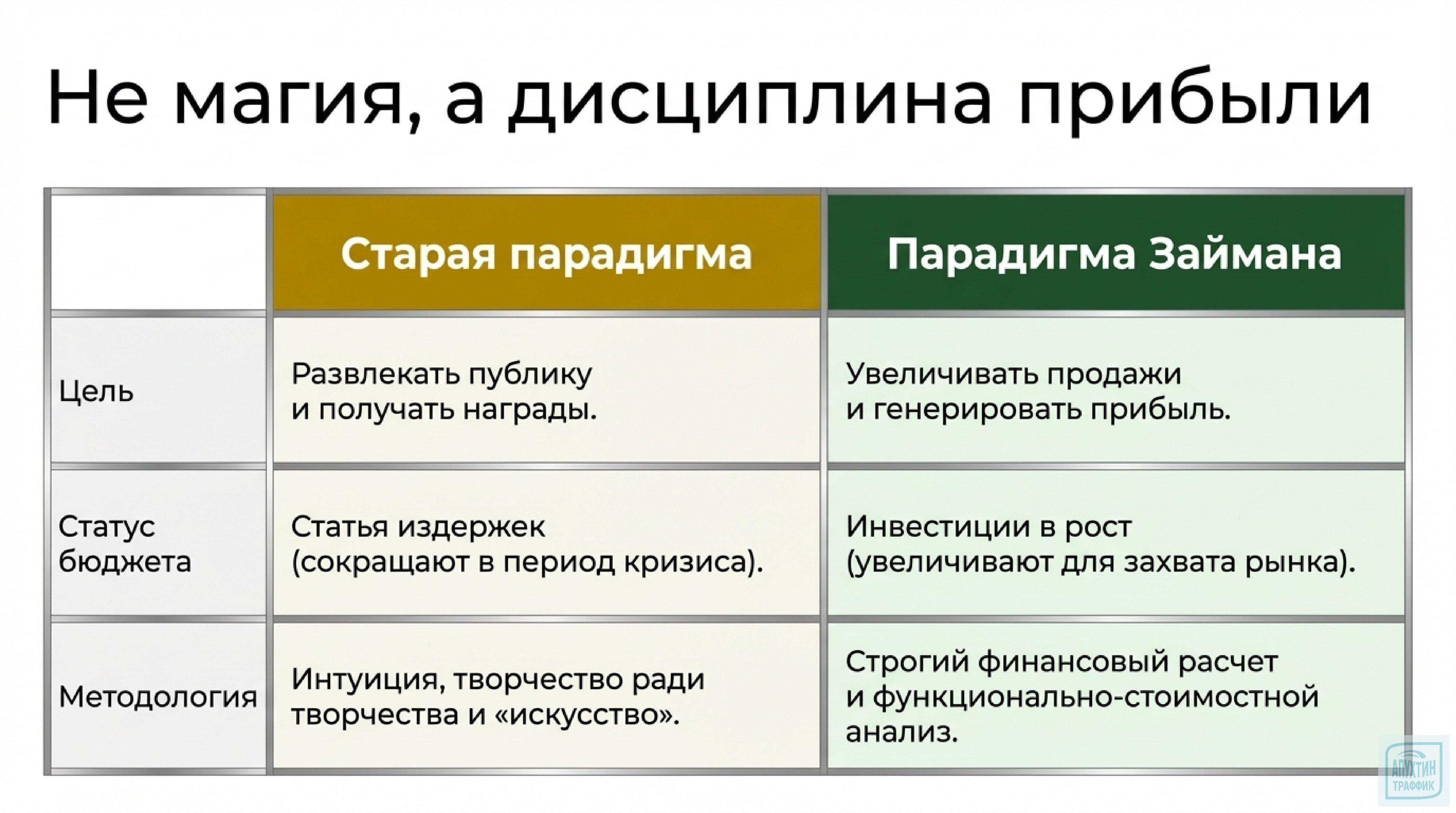 Как Серхио Займан, „Аттила“ маркетинга, превращал маркетинг в источник прибыли: ключевые методы