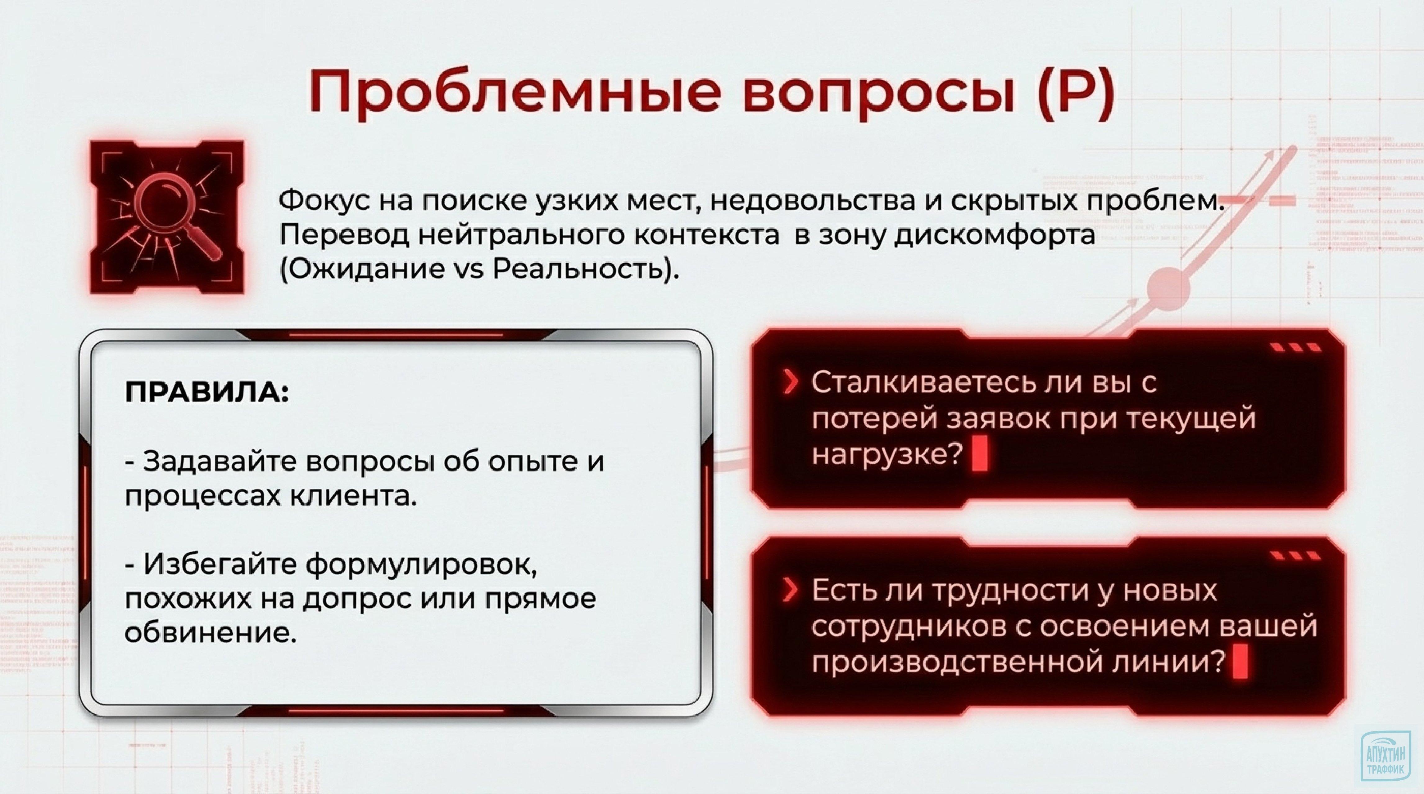 4 типа вопросов по Нилу Рекхэму: осваиваем систему СПИН‑продаж шаг за шагом