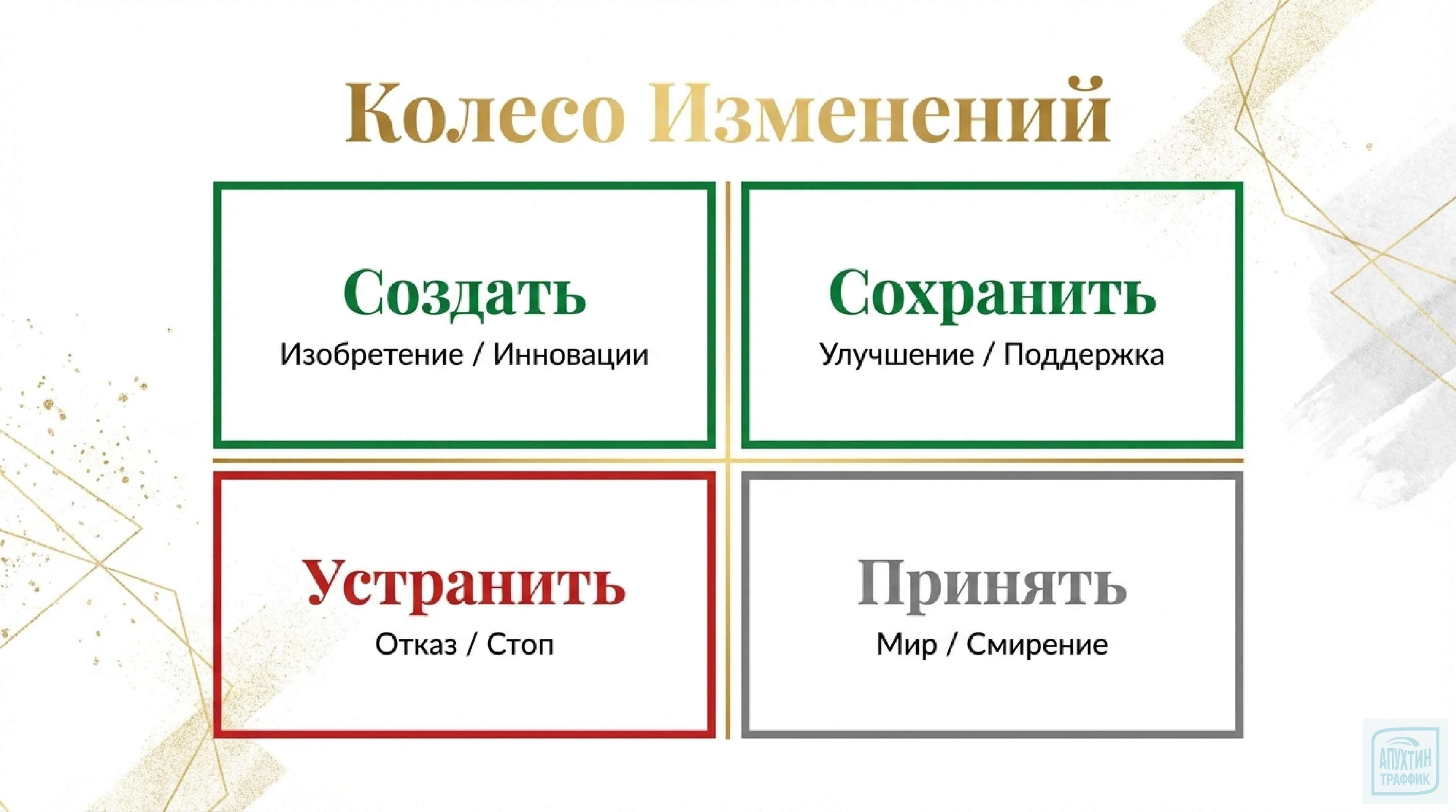 Маркетинг изменений: как «перезапустить» личный бренд по методикам Маршалла Голдсмита