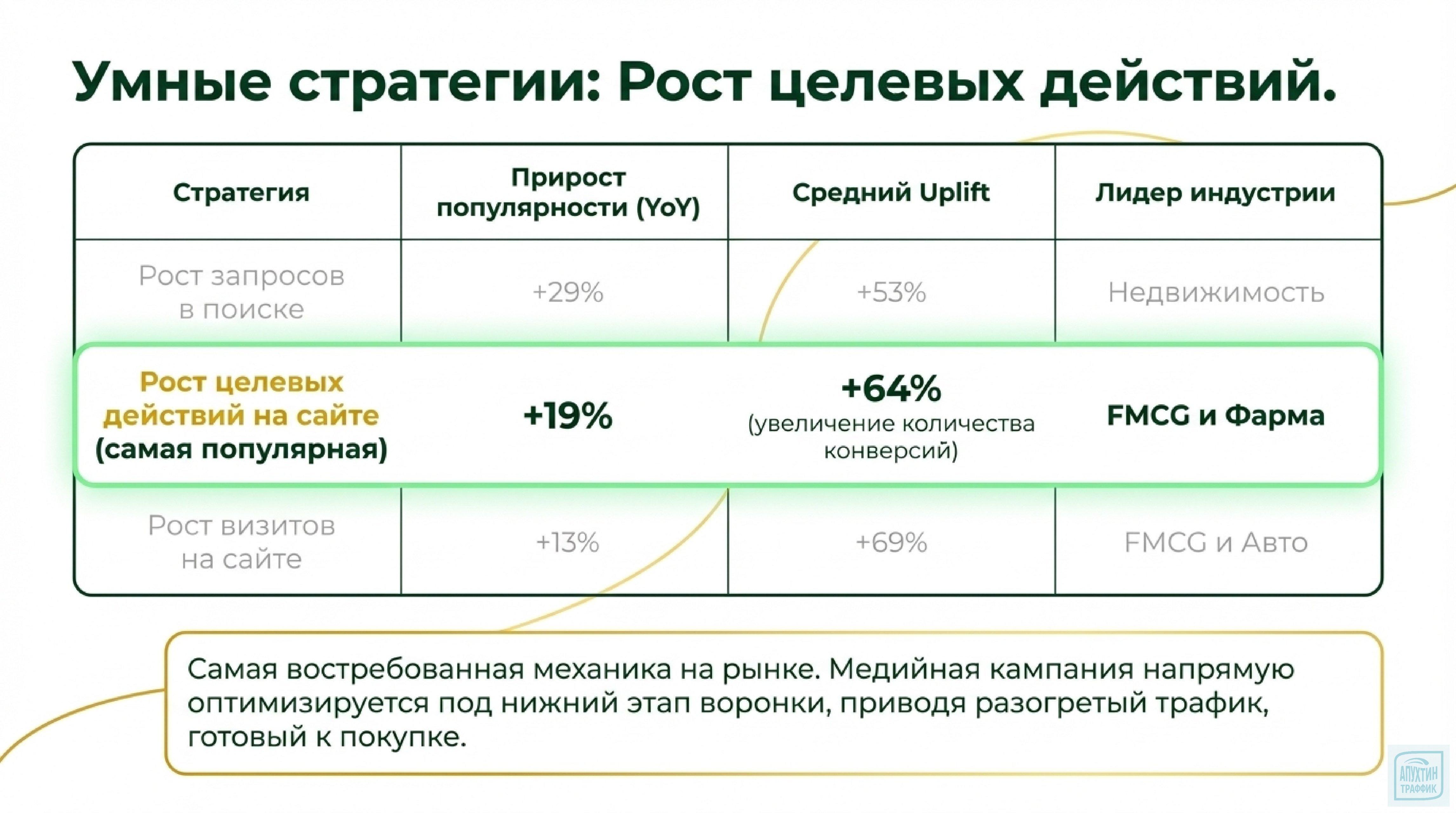 Brandformance без ошибок: инструкция по запуску для онлайн‑торговли, застройщиков и сервисов еды