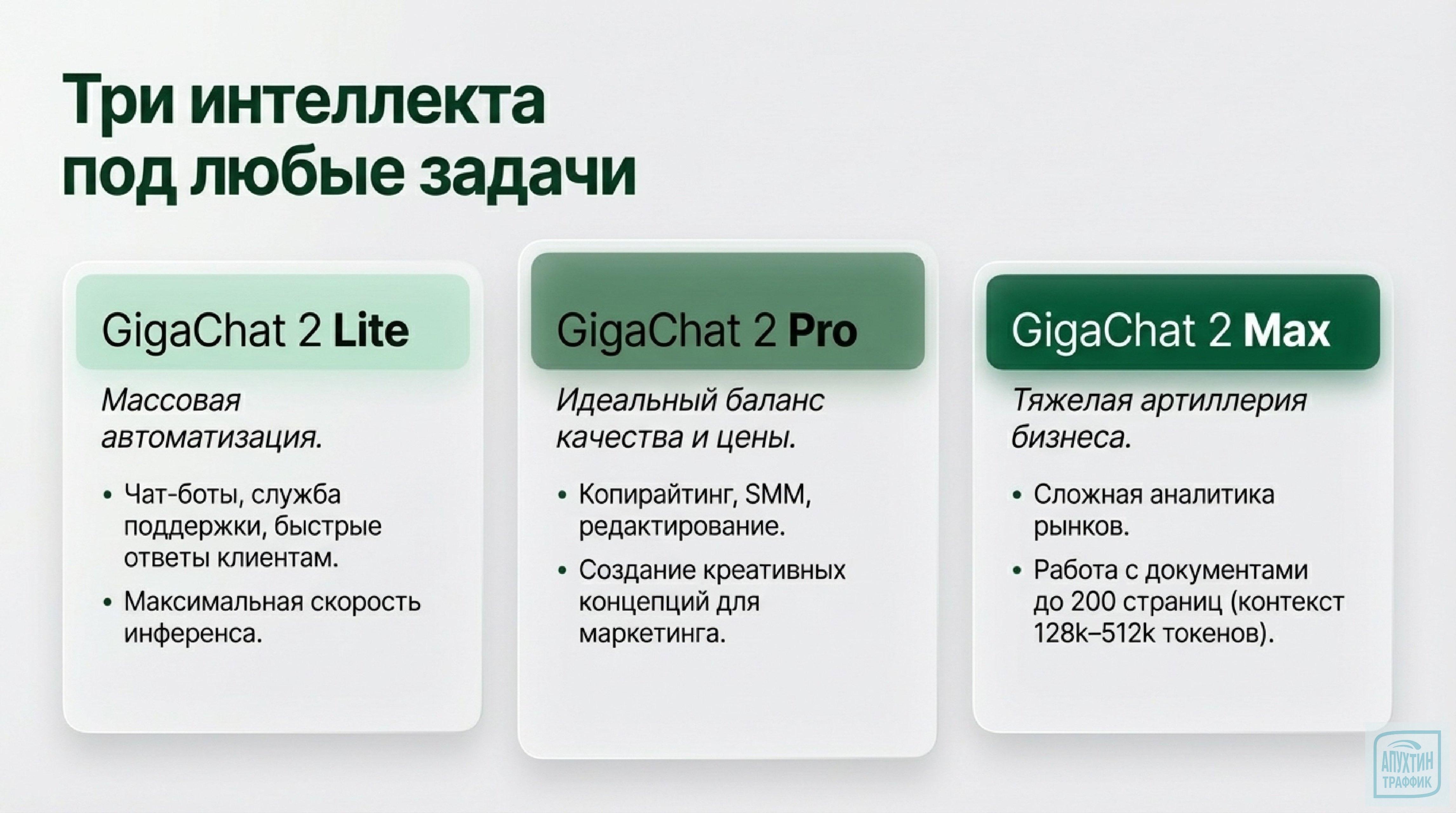 Как GigaChat Enterprise меняет правила игры для российского бизнеса: кейсы, тарифы и лайфхаки 2026 года