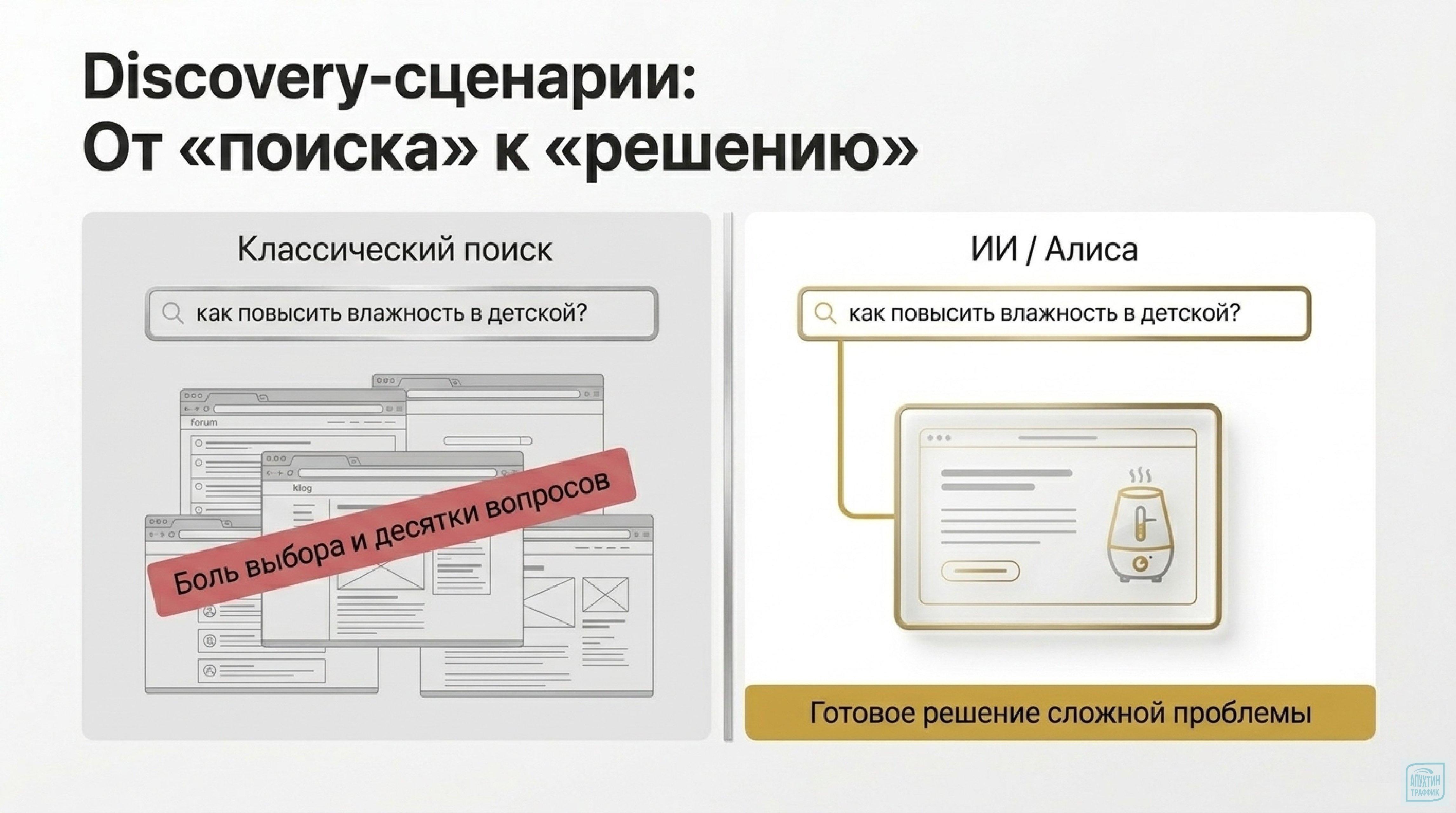 ИИ‑ассистенты в e‑commerce: от Discovery‑запросов к покупке в один клик — кейсы и стратегии роста 2026