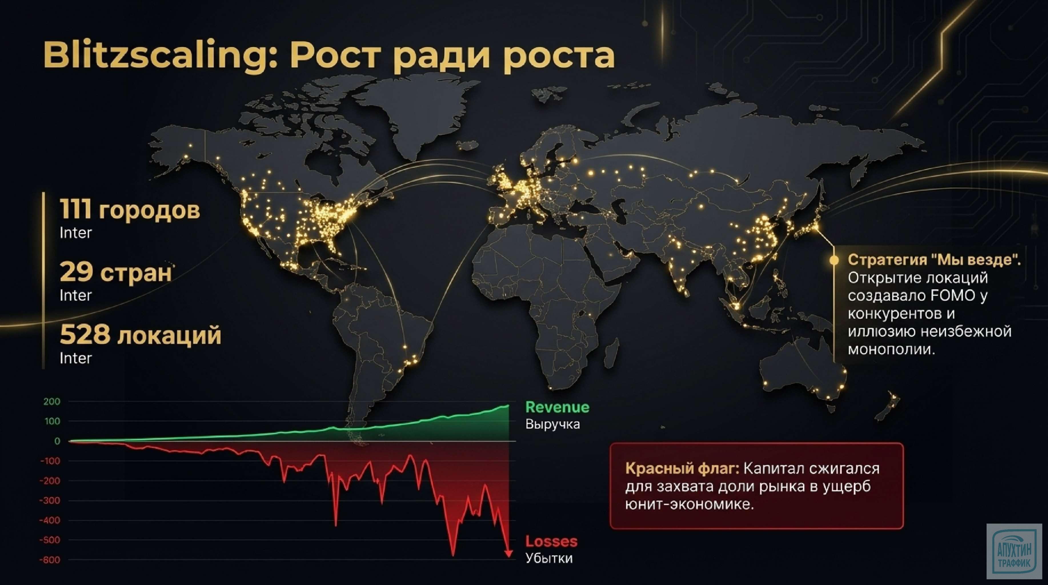 «От хайпа до банкротства: что маркетологи должны понять из истории WeWork»