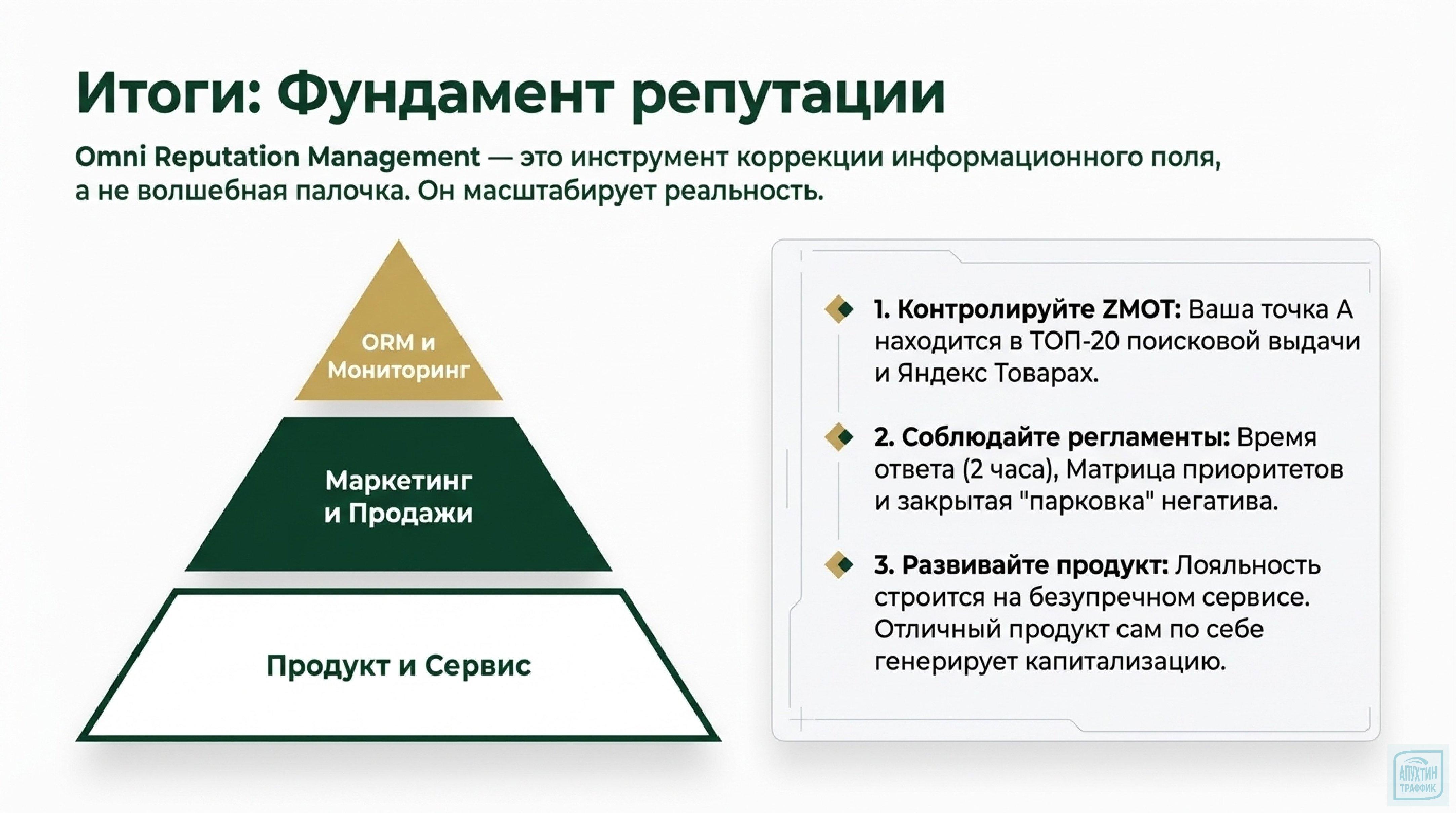Как использовать отзывы клиентов: стратегия управления репутацией для роста продаж интернет‑магазина
