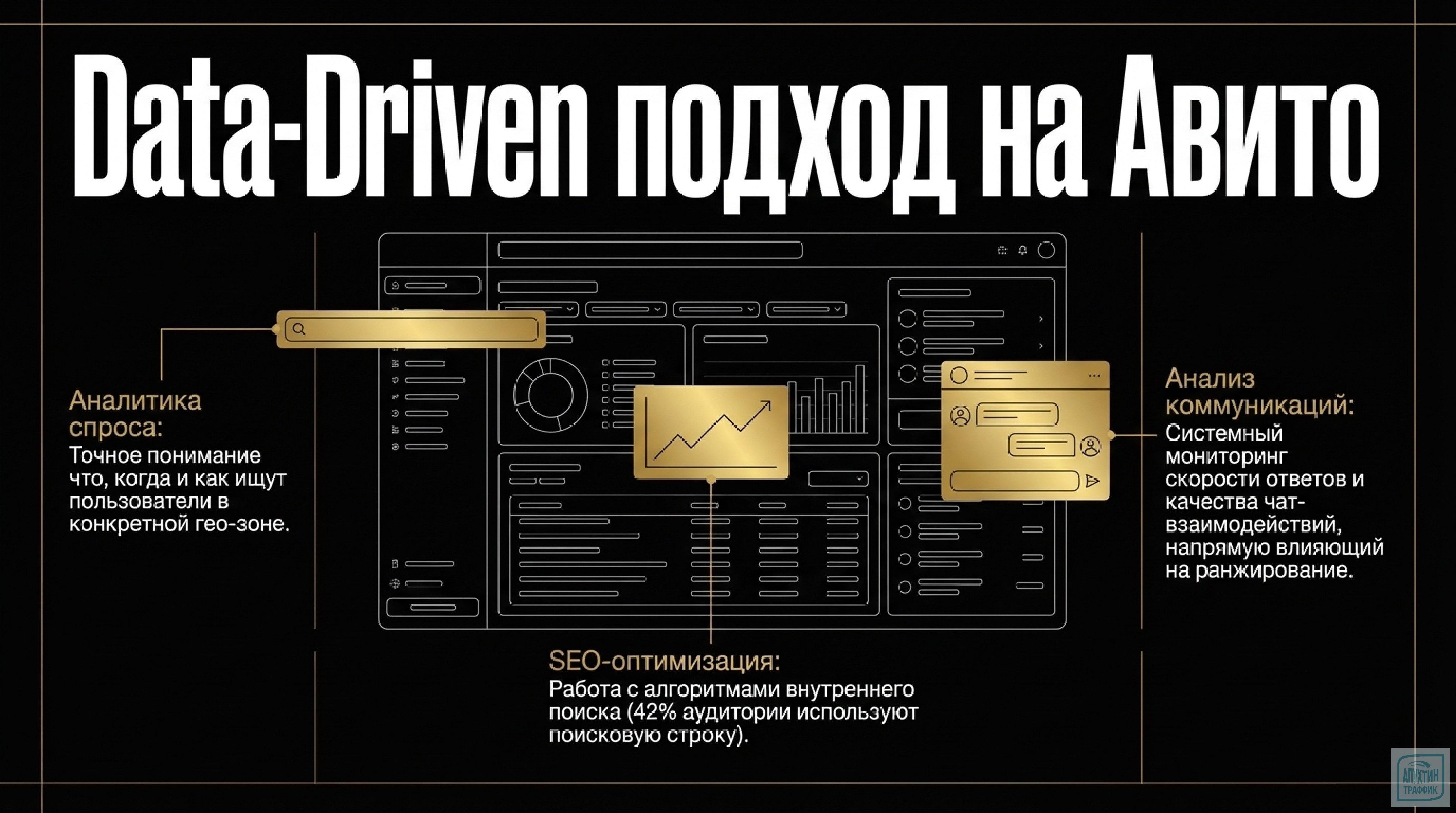 Пошаговая стратегия продвижения услуг на Авито: кейсы 2026 года, SEO, CPA и управление бюджетом
