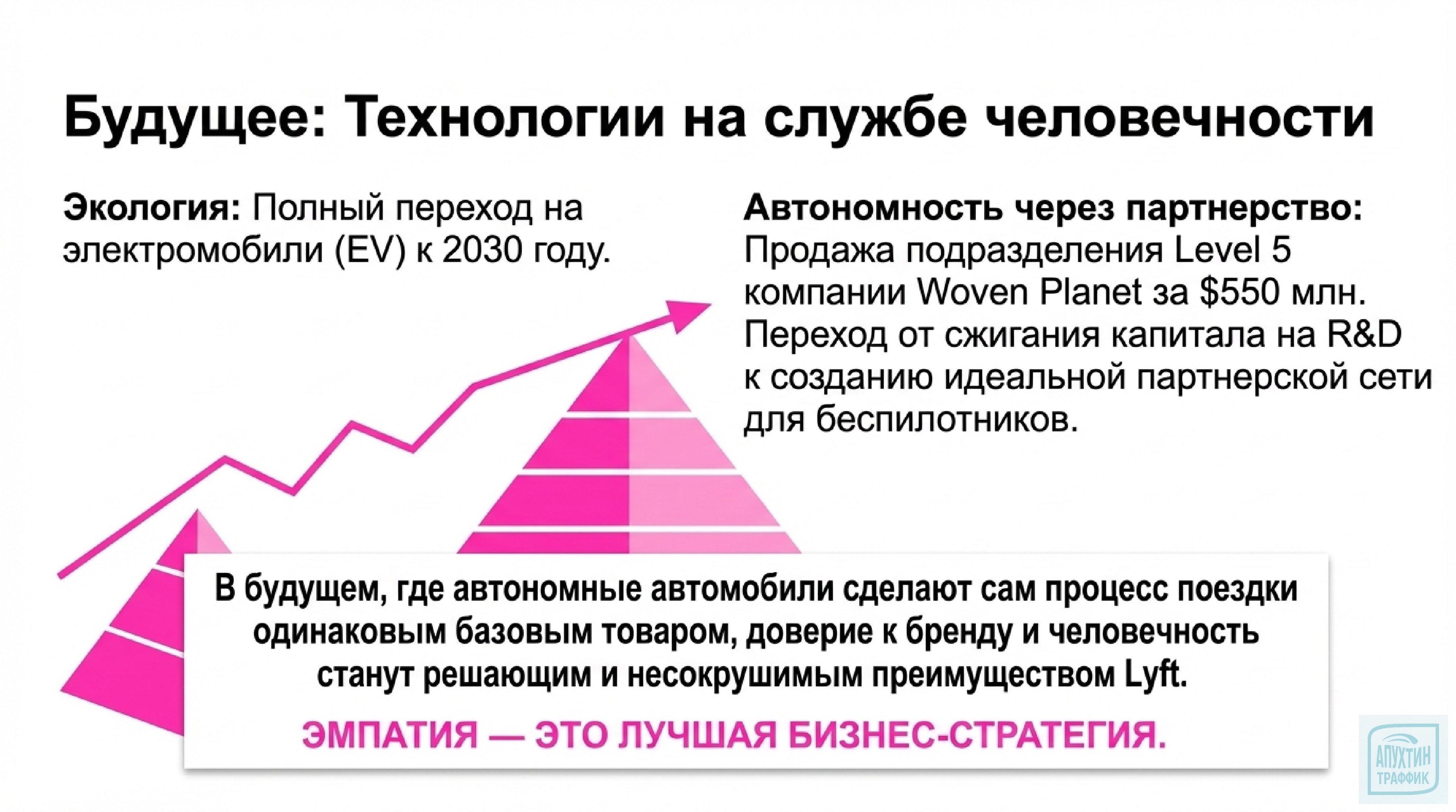 5 принципов маркетинга Lyft, которые перевернут ваше представление о клиентском опыте