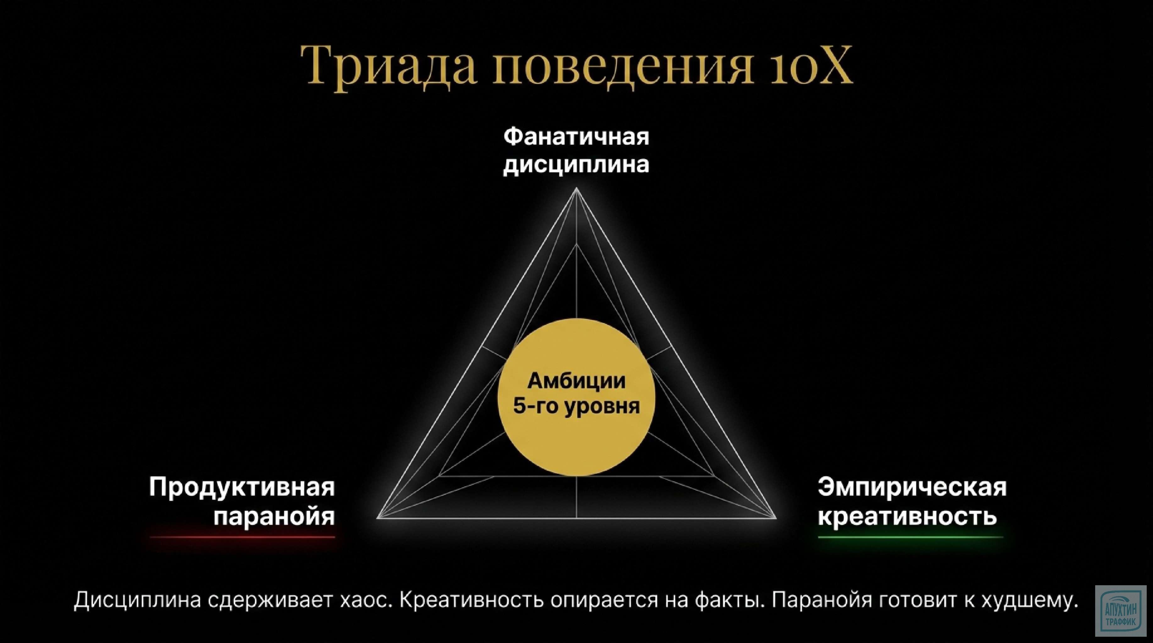 Маркетинг в стиле 10X: российские кейсы в 2026 по Коллинзу и Хансену "Великие по собственному выбору"
