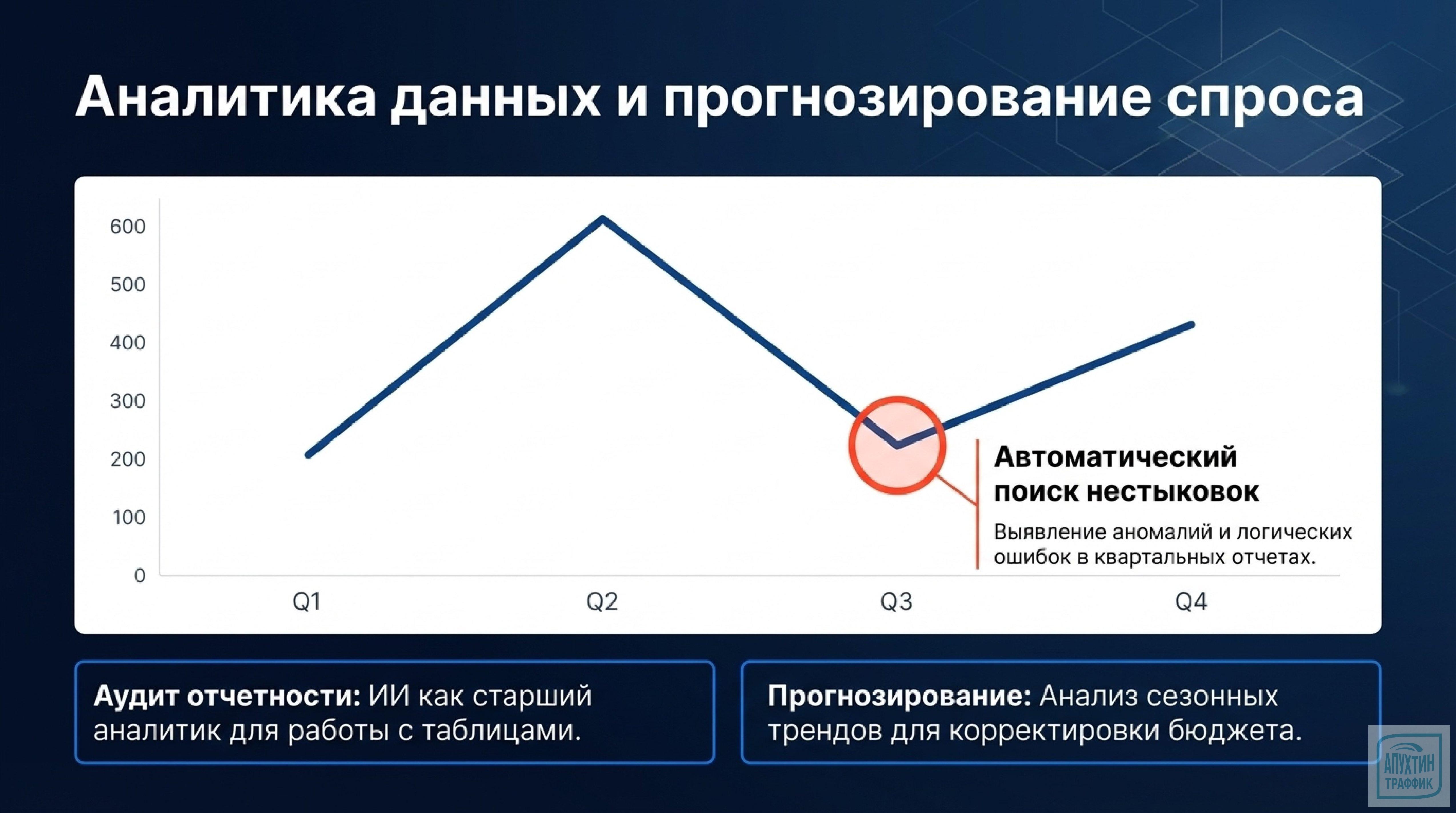 ИИ‑маркетинг 2026: практическое применение DeepSeek для SEO, UX, автоматизации и конкурентной разведки