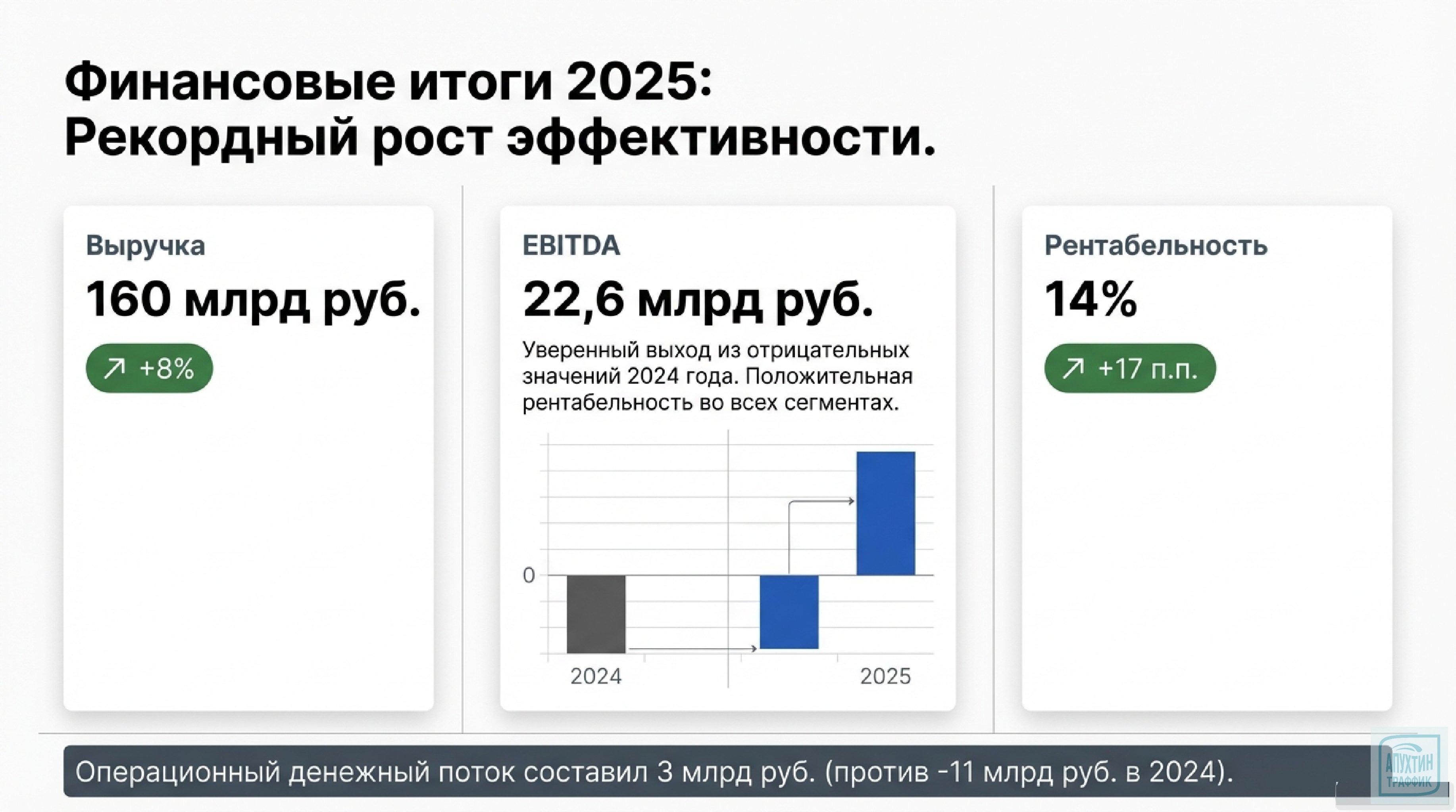 Цифровая экосистема VK в 2025 году: финансы, аудитория, ИИ и новые сервисы — всё, что нужно знать