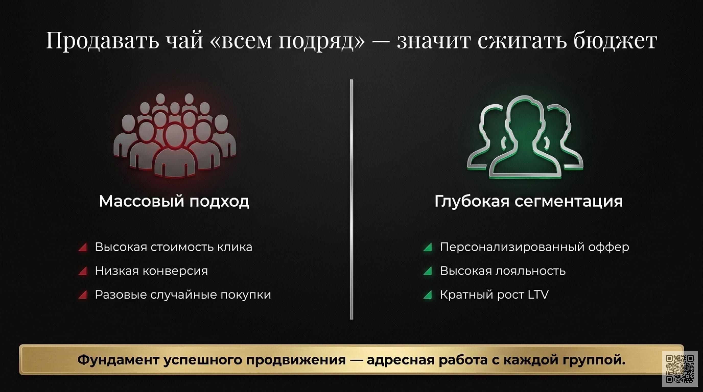 Стратегия продвижения чайного бизнеса: 10&nbsp;шагов для устойчивого роста и увеличения продаж в онлайн‑среде