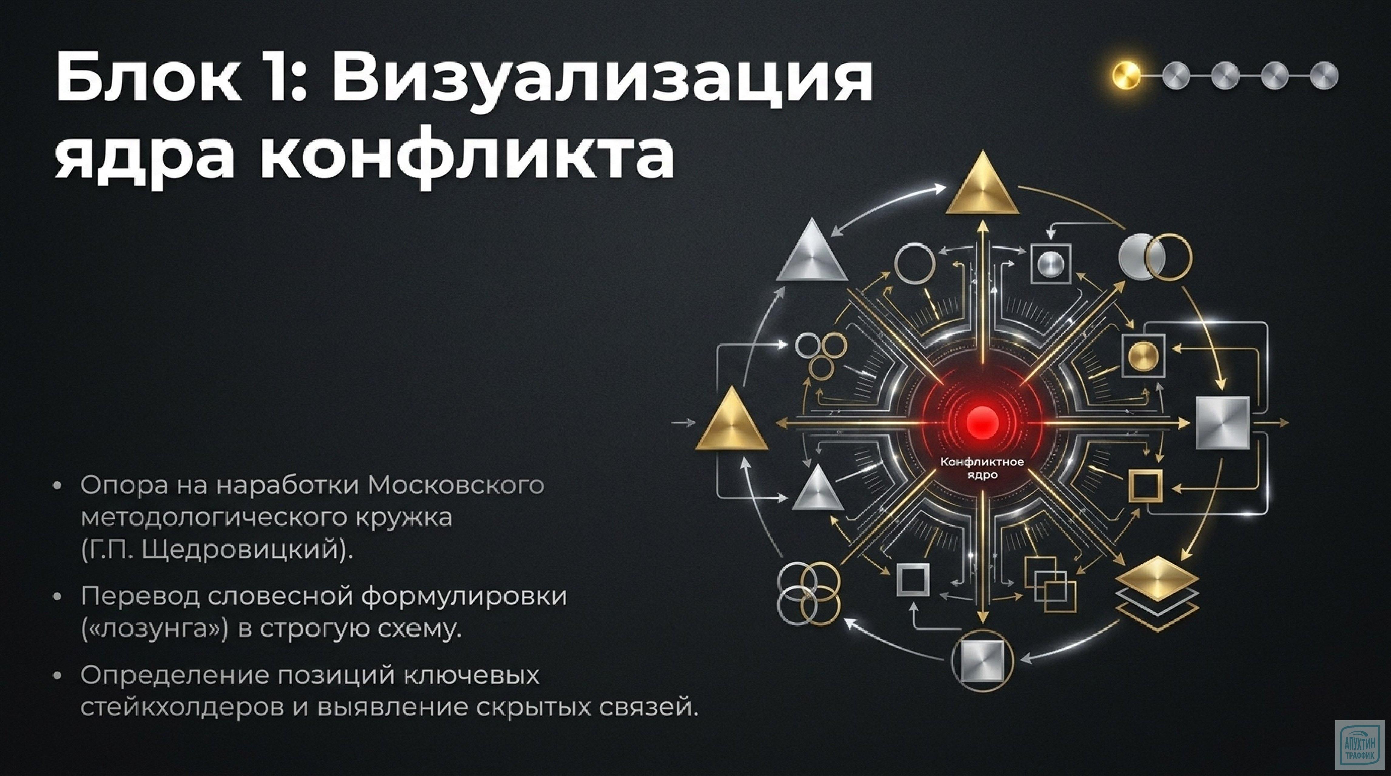 Решение управленческих задач через ТРИЗ: алгоритмы, инструменты анализа и разбор практических кейсов